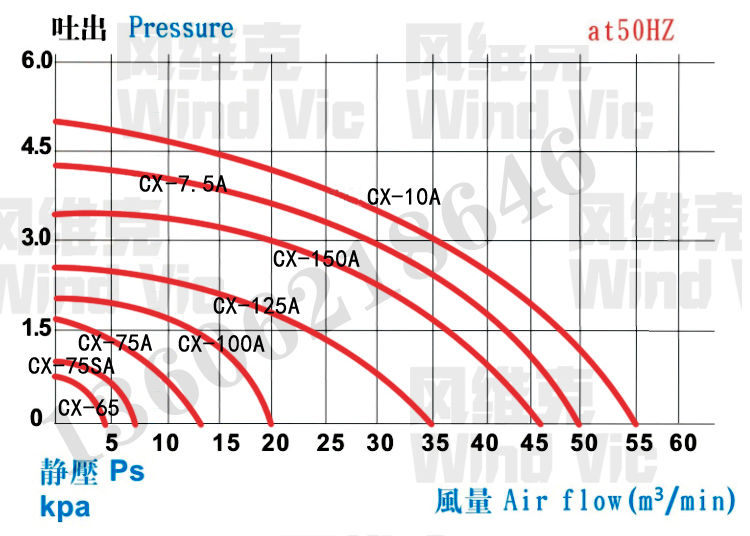 CXA曲线50.jpg