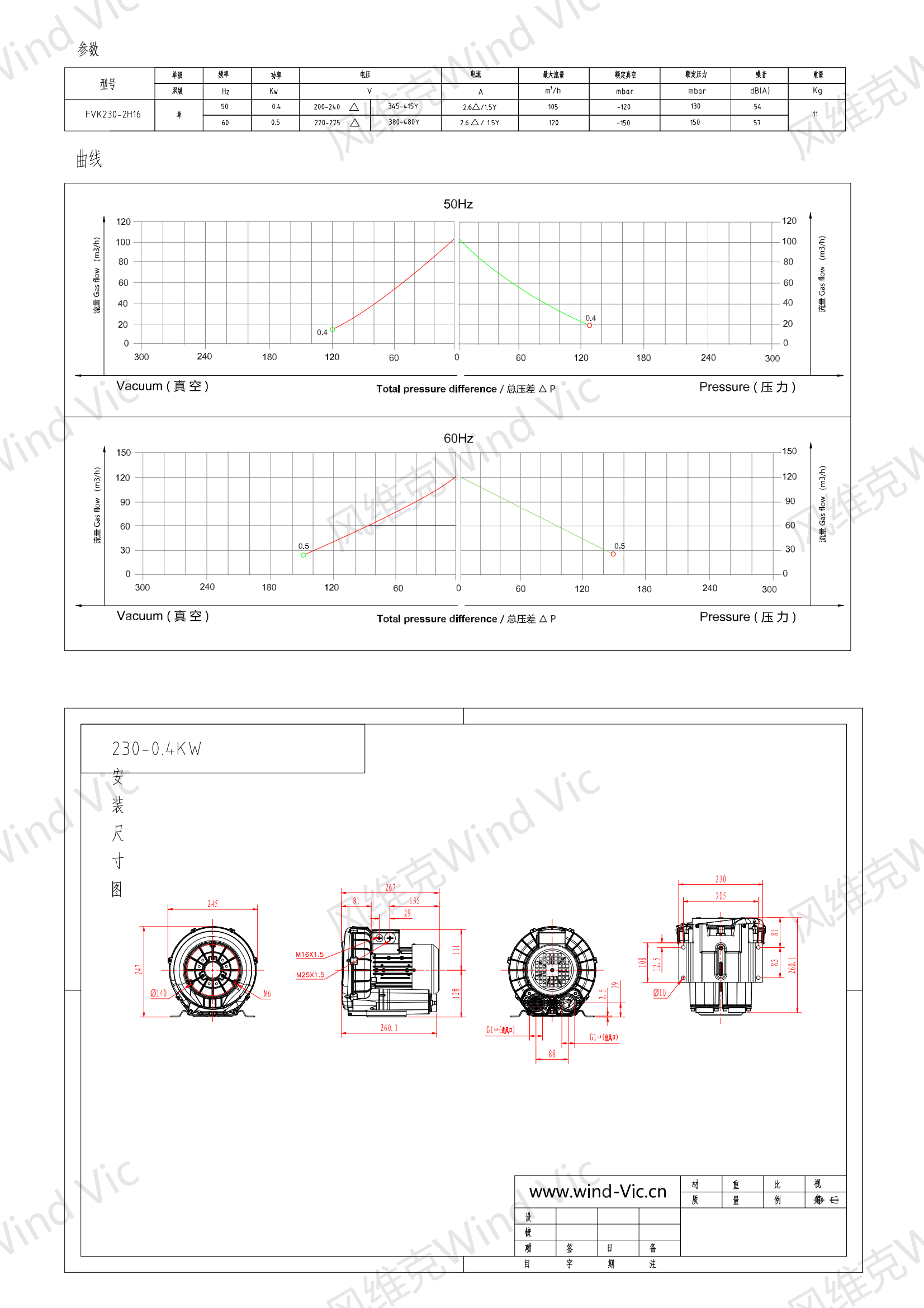 230-0.4KW风机参数曲线尺寸-选型图_00.png