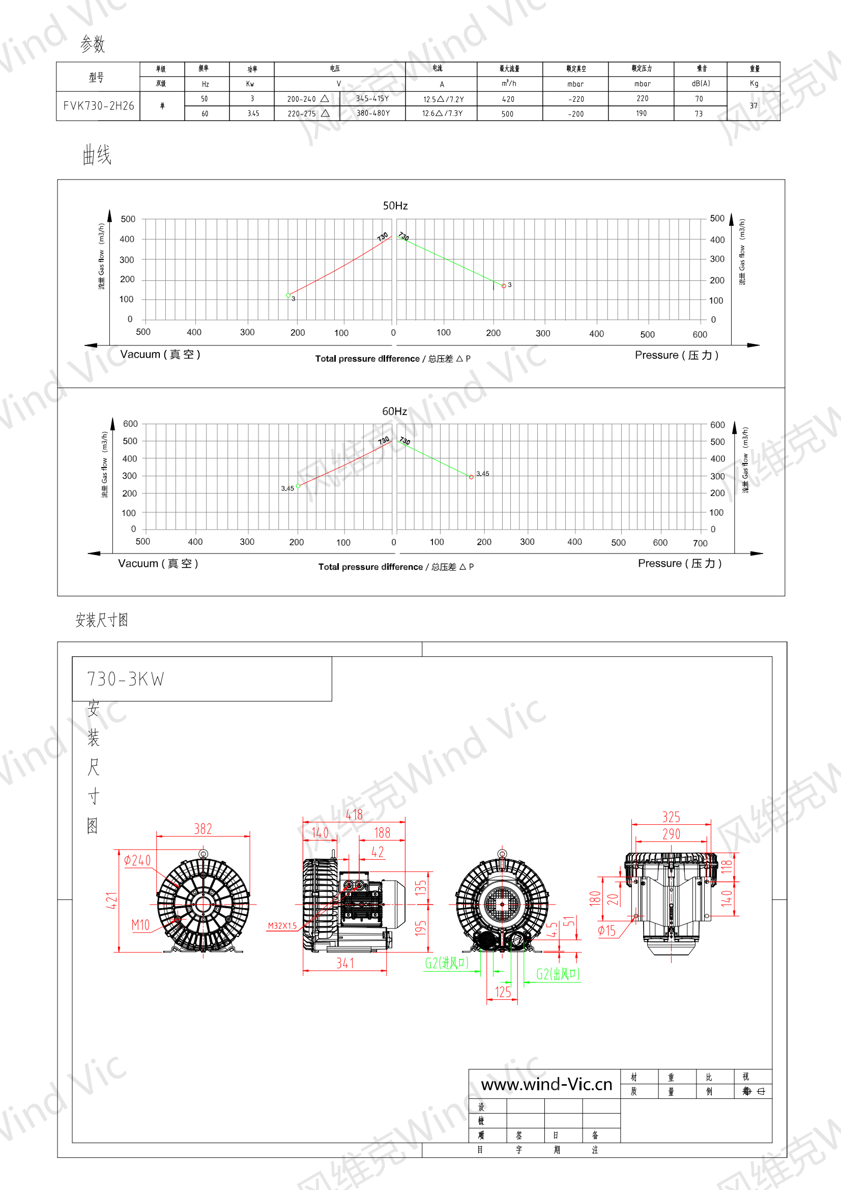 730-3KW选型参数曲线尺寸-选型图_00.png