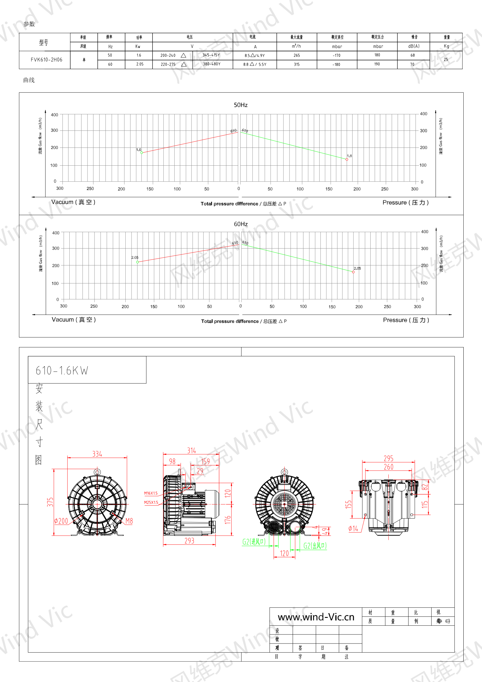 610-1.6KW风机参数曲线尺寸-选型图_00.png