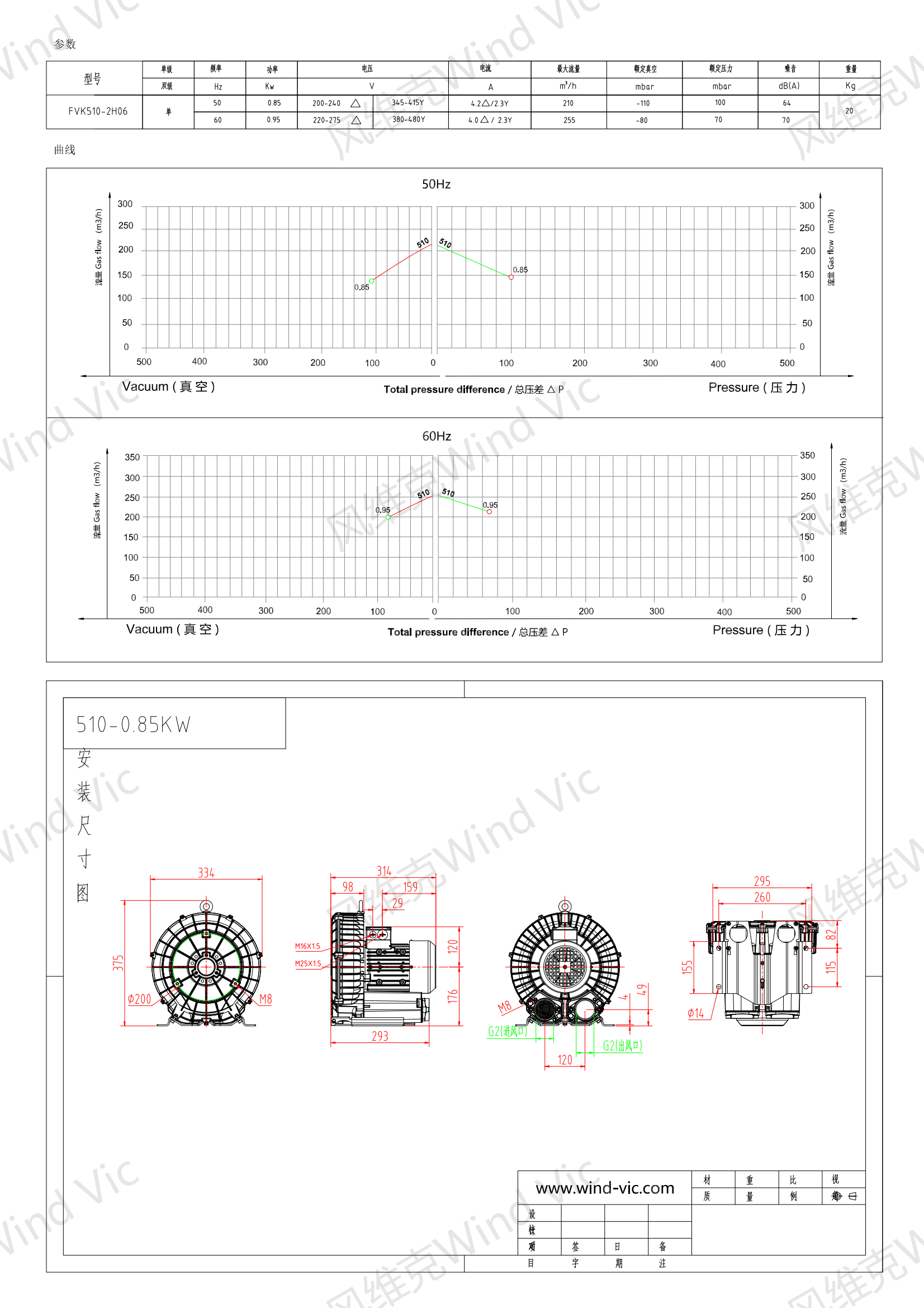 510-0.85KW风机参数曲线尺寸-选型图_00.png