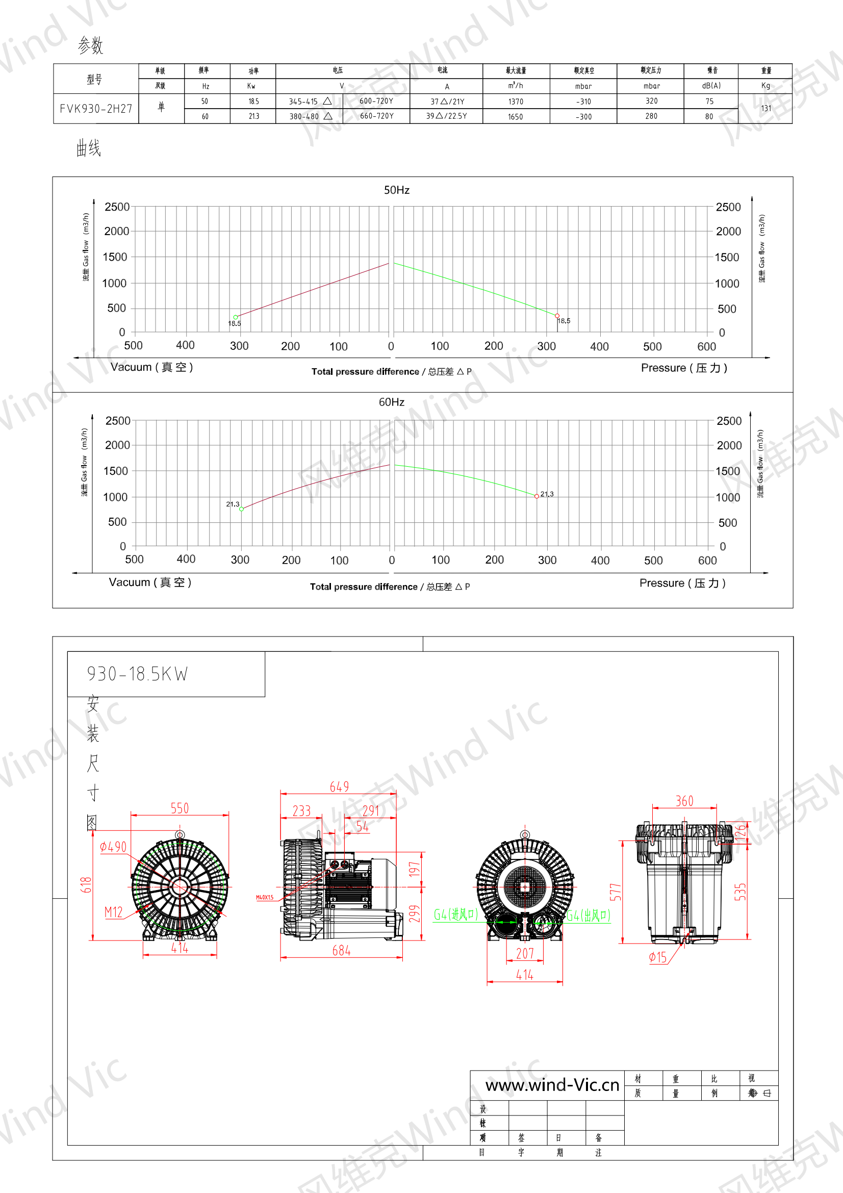 930-18.5KW选型参数曲线尺寸-选型图(1)_00.png