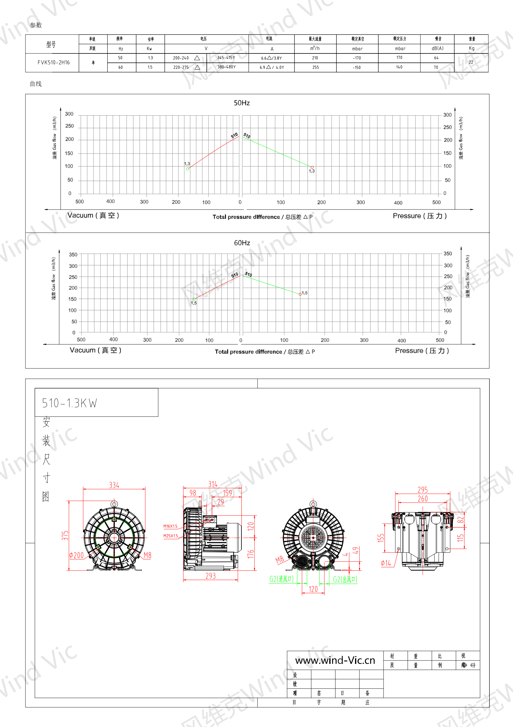 510-1.3KW风机参数曲线尺寸-选型图_00.png