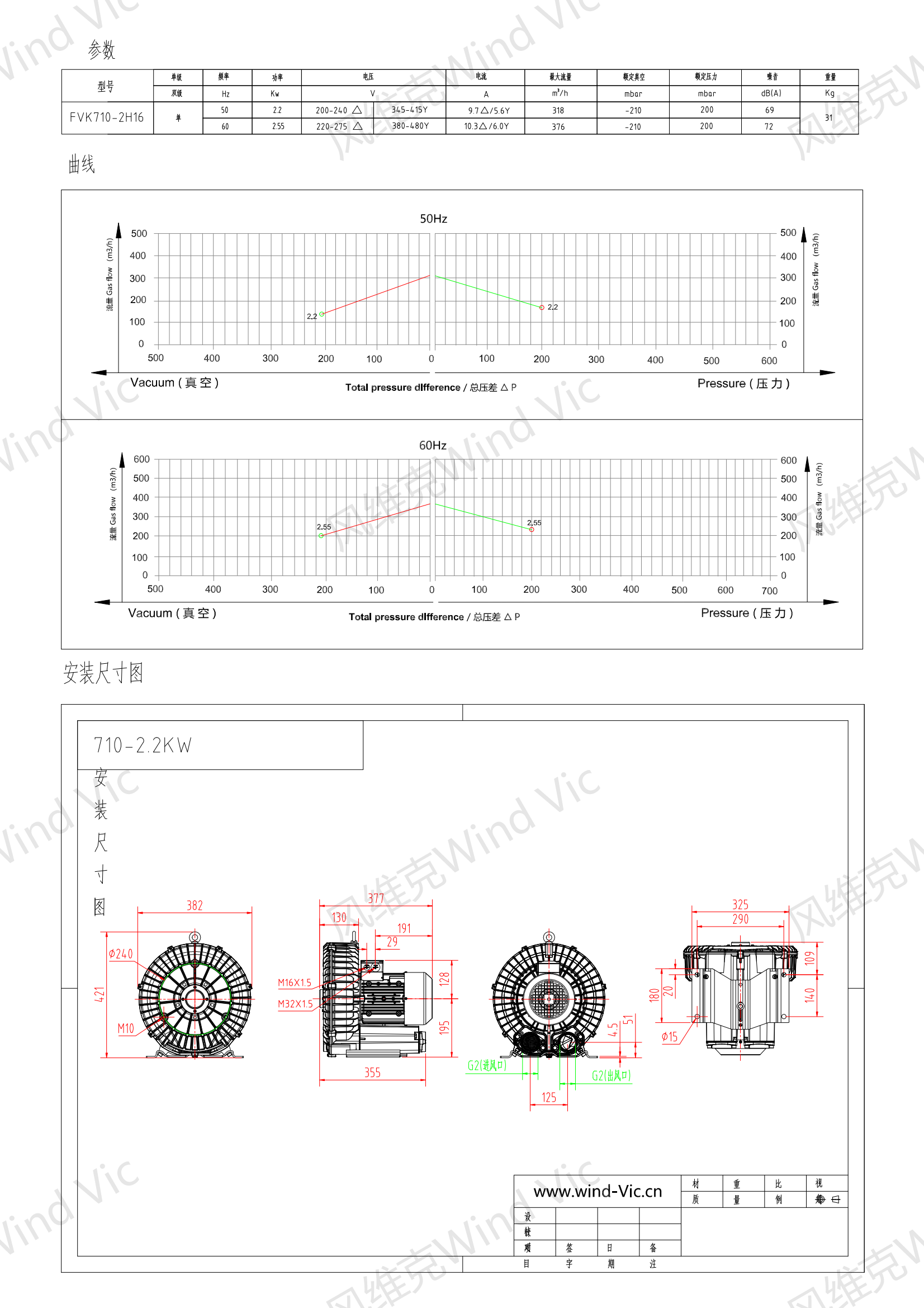 710-2.2KW选型参数曲线尺寸-选型图_00.png