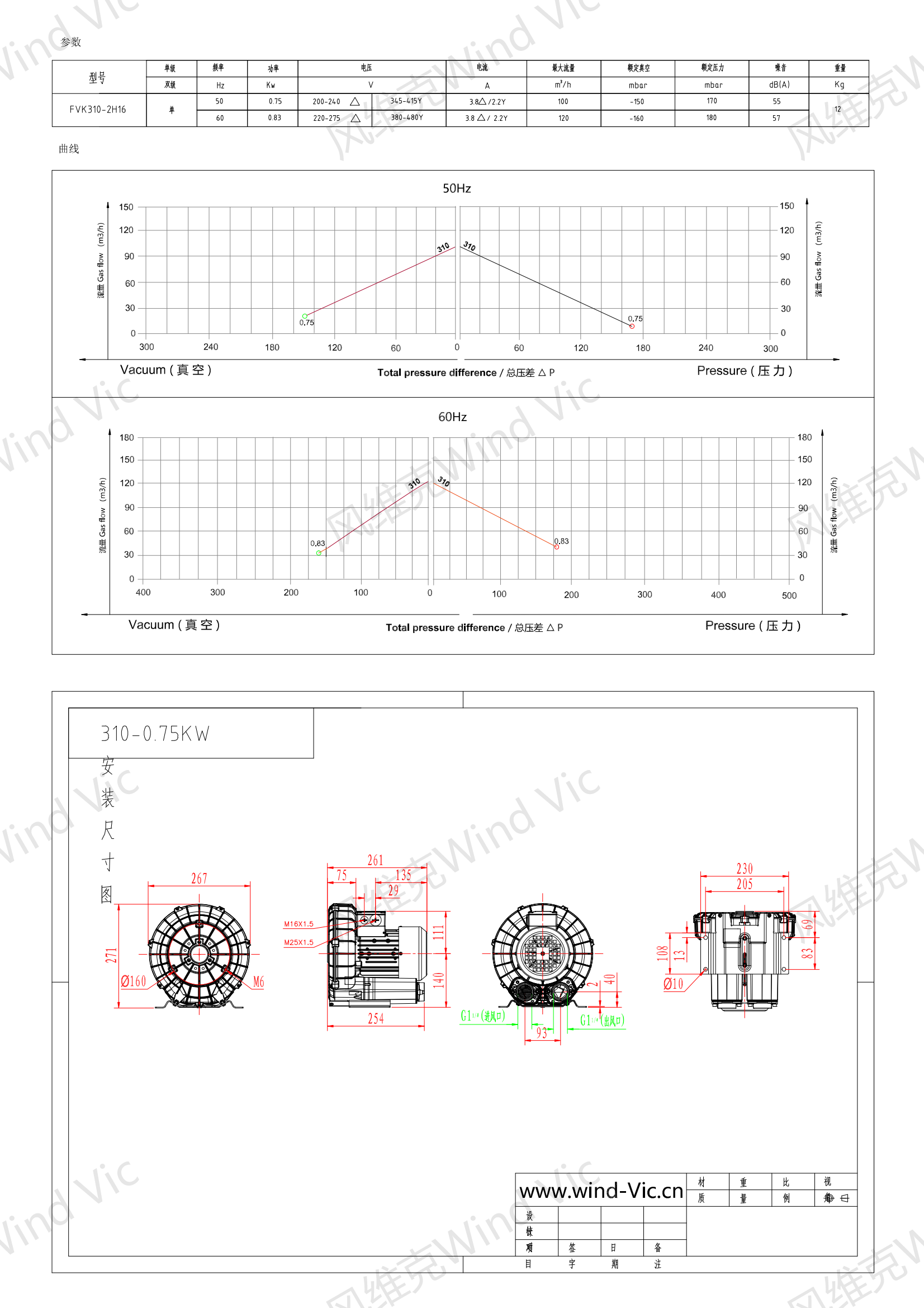 310-0.7KW风机参数曲线尺寸-选型图_00.png