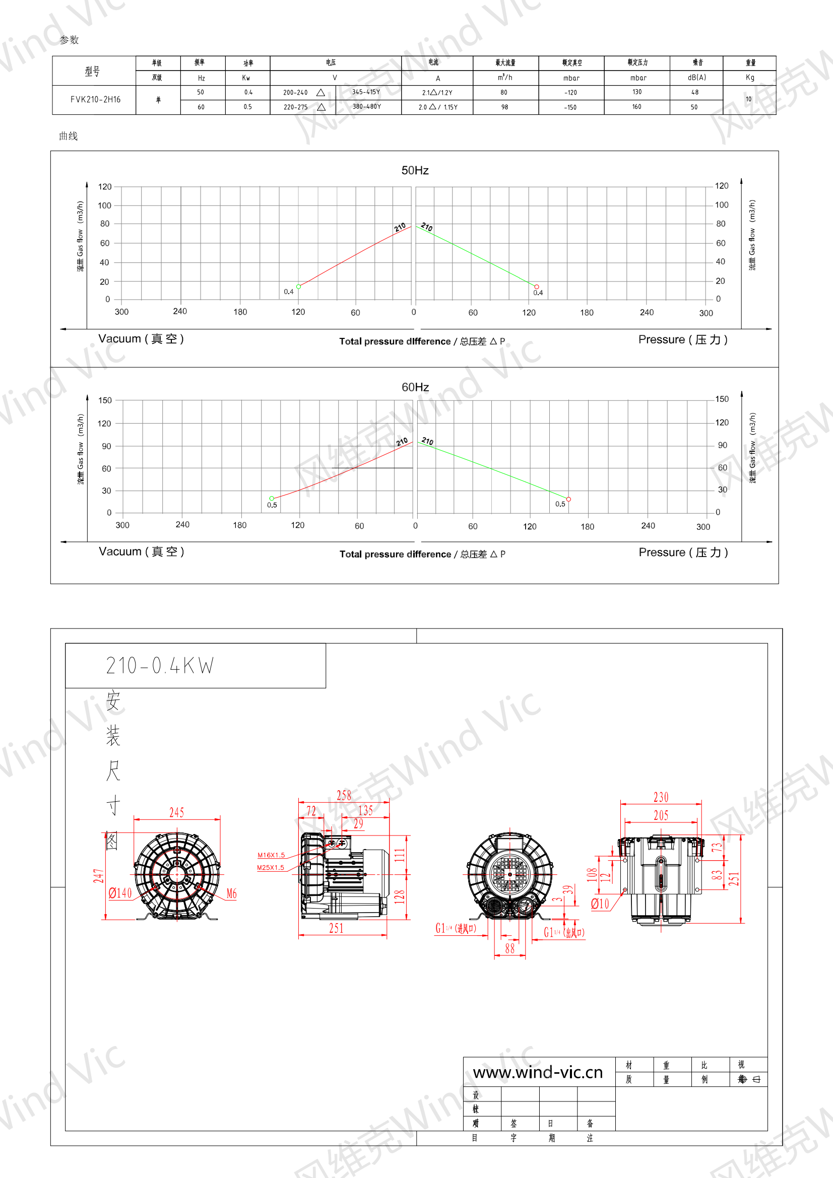 210-0.4KW风机参数曲线尺寸-选型图_00.png