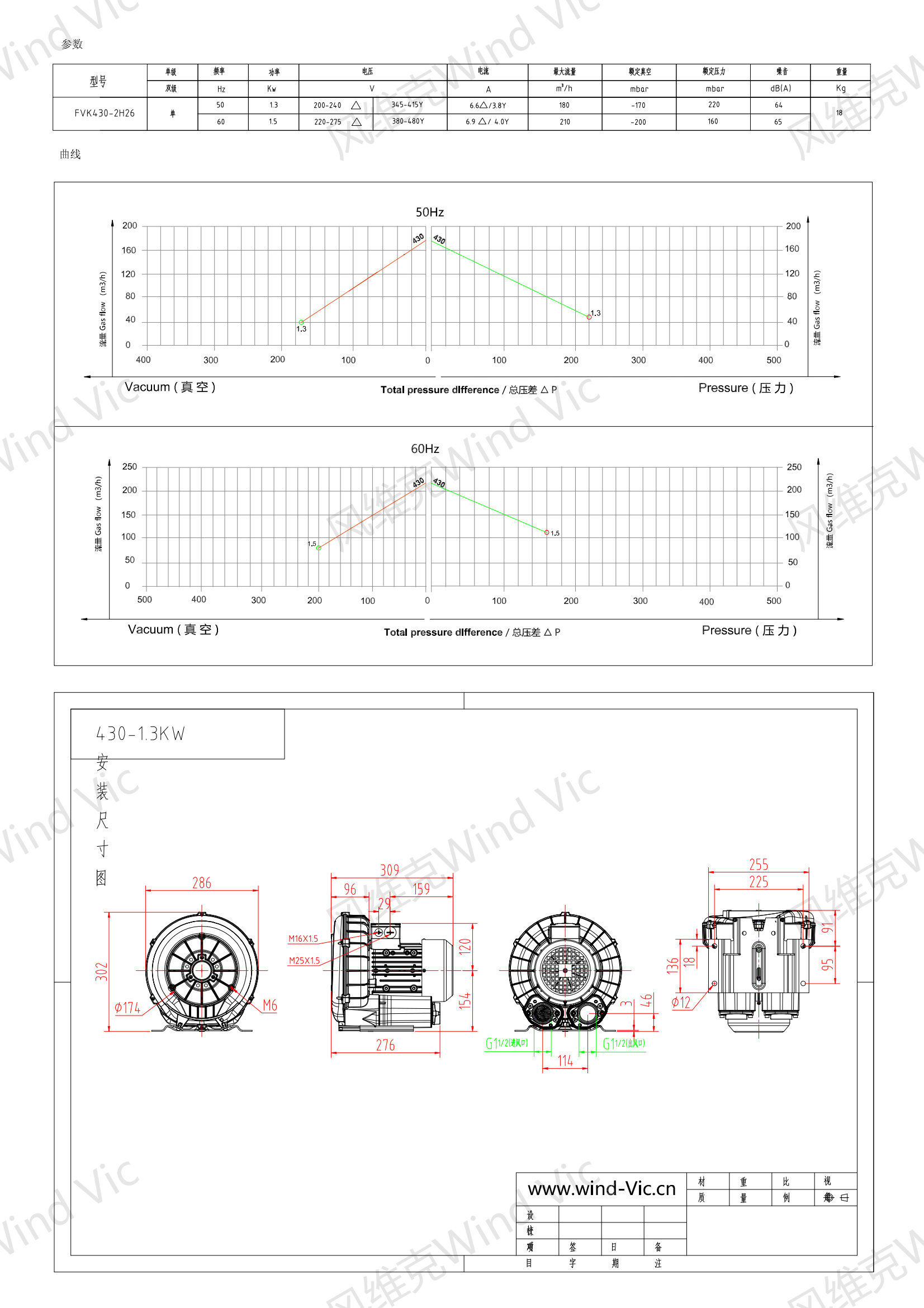 430-1.3KW风机参数曲线尺寸-选型图_00.png