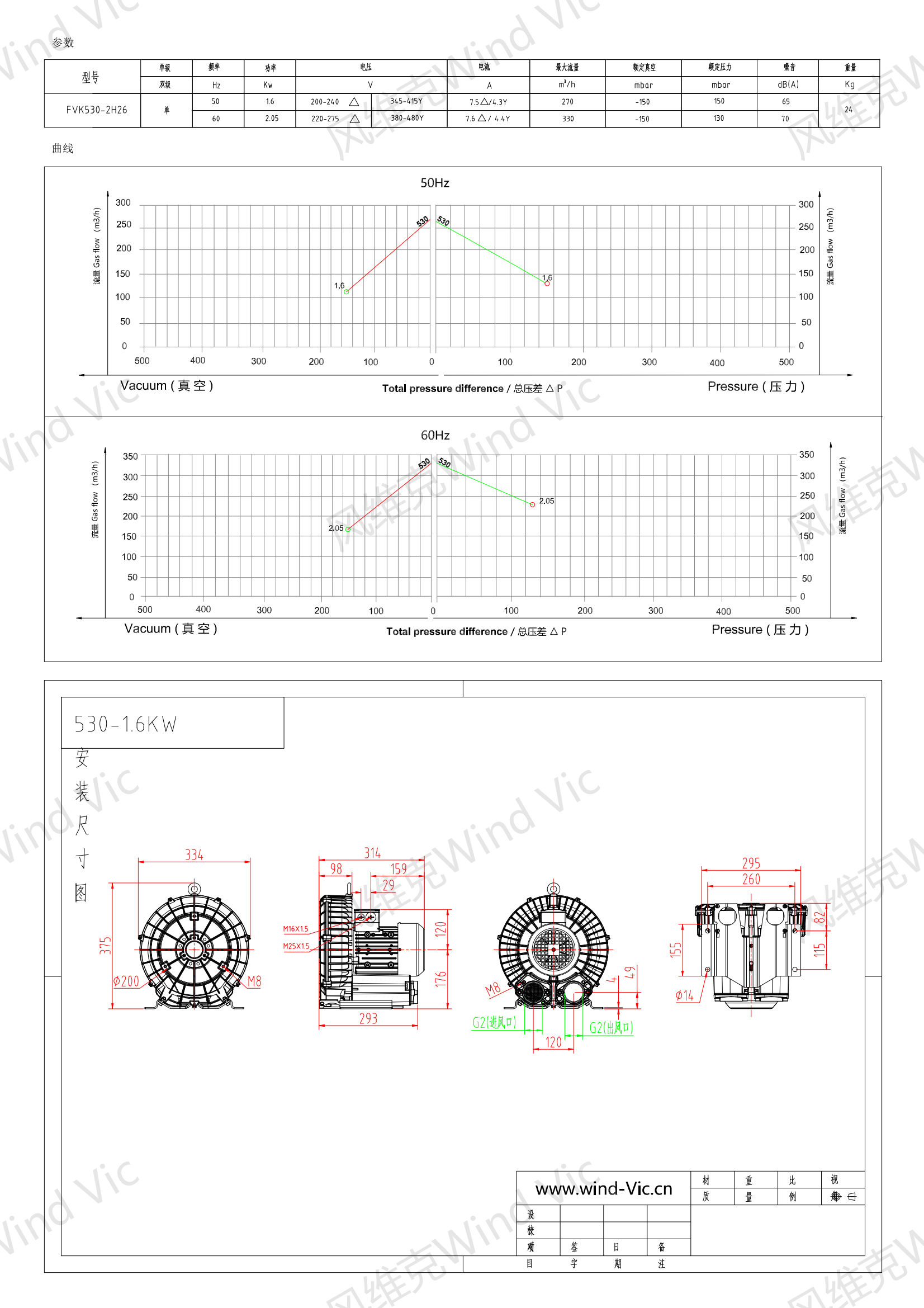 530-1.6KW风机参数曲线尺寸-选型图_00.png