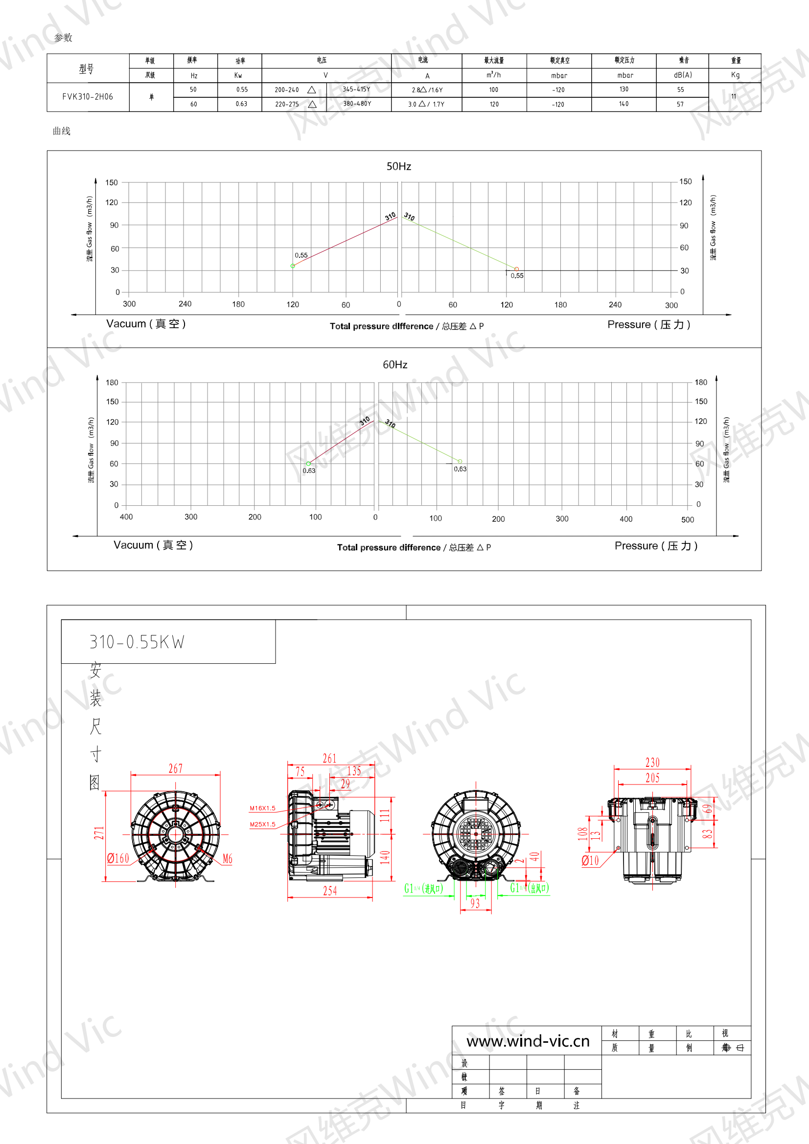 310-0.55KW风机参数曲线尺寸-选型图_00.png