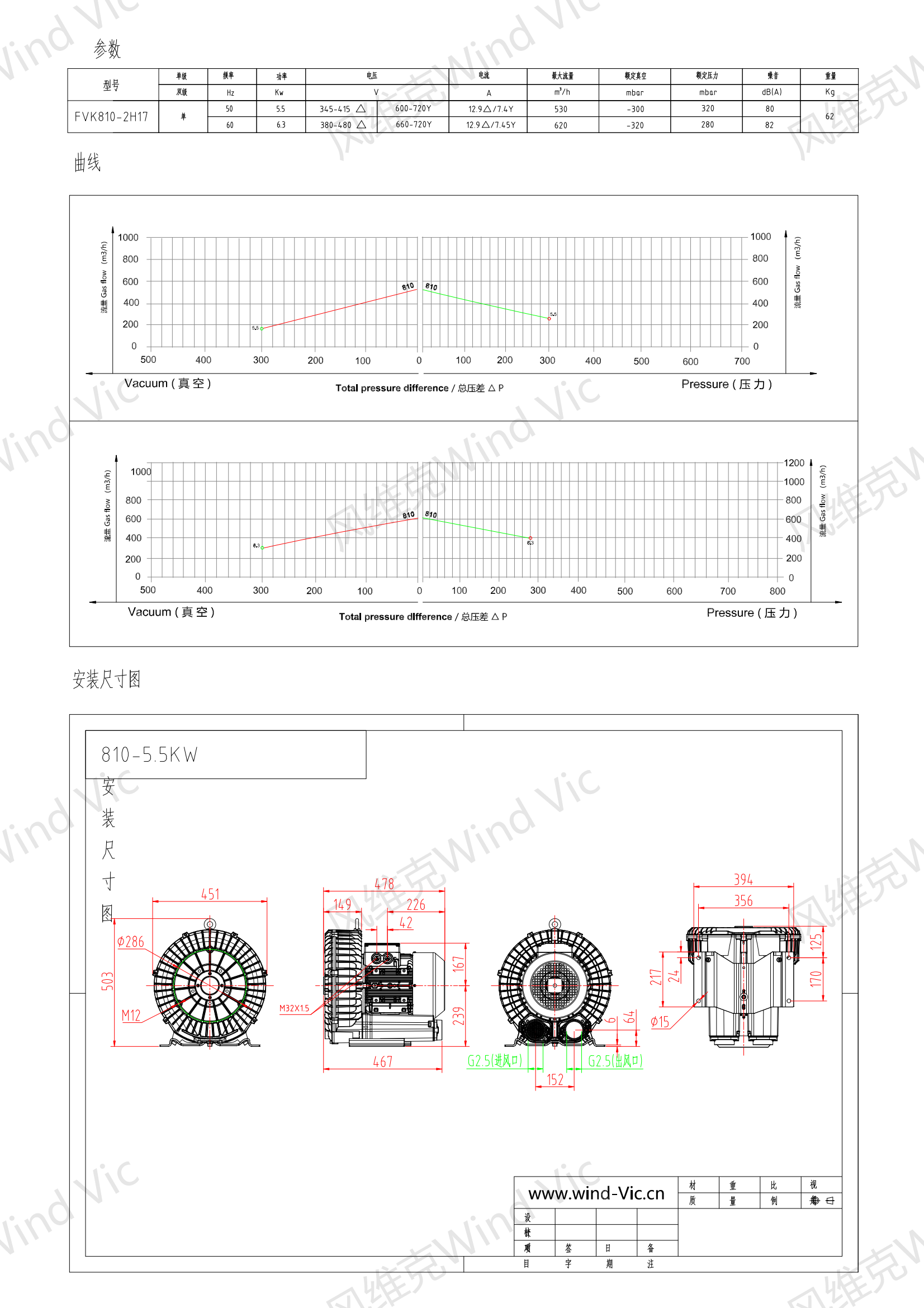 810-5.5KW选型参数曲线尺寸-选型图_00.png