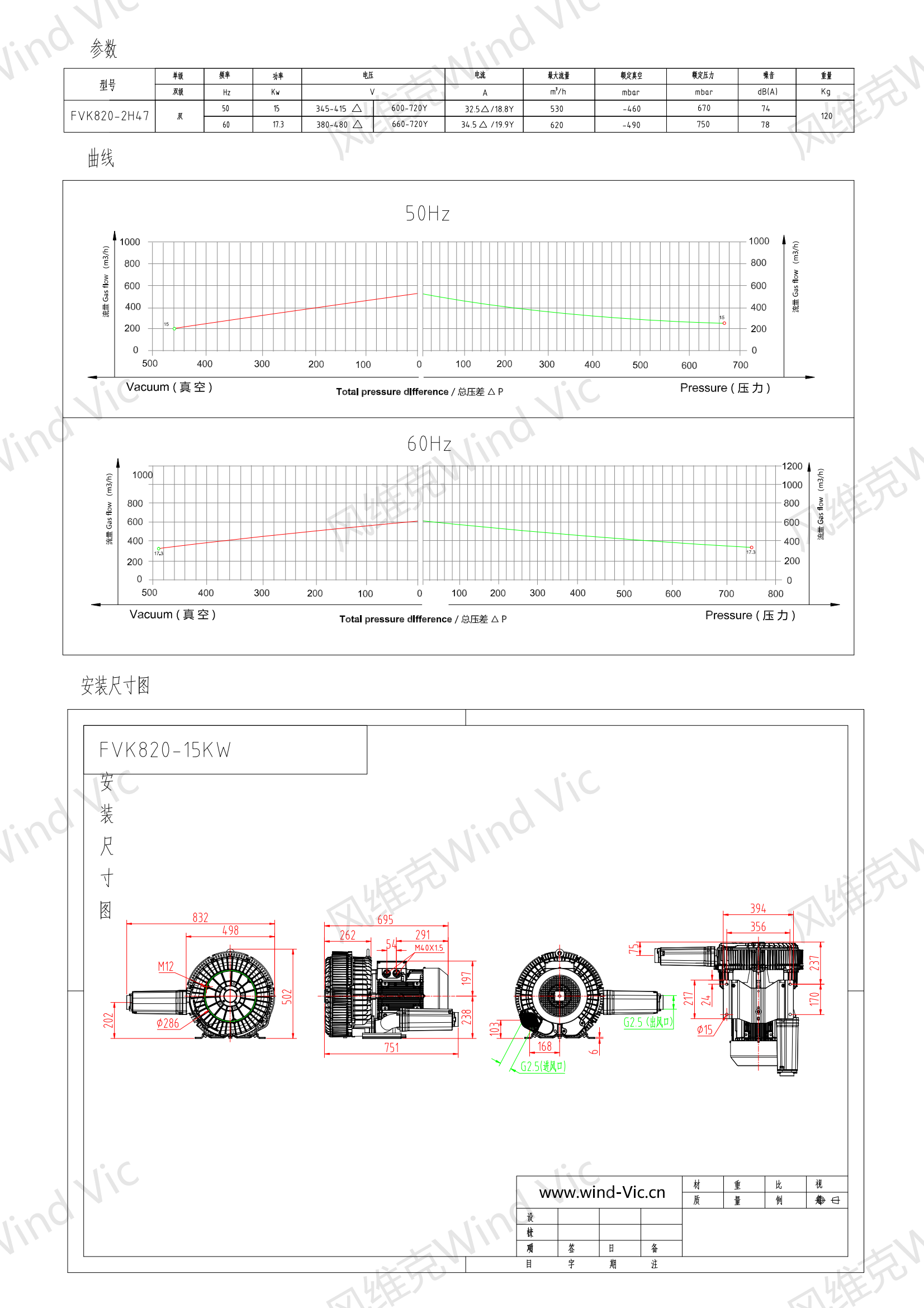 820-15KW选型参数曲线尺寸-选型图_00.png