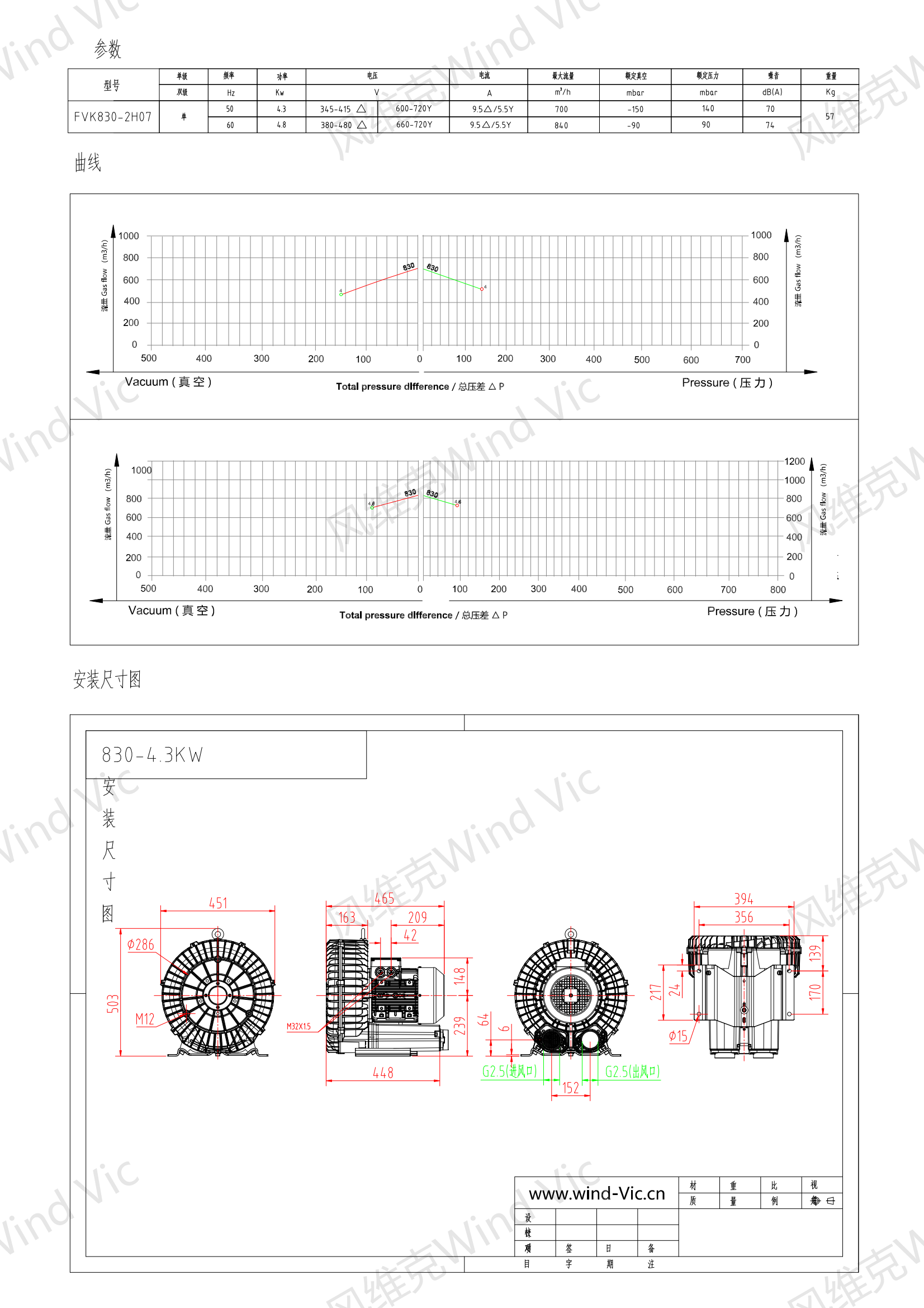 830-4.3KW选型参数曲线尺寸-选型图_00.png