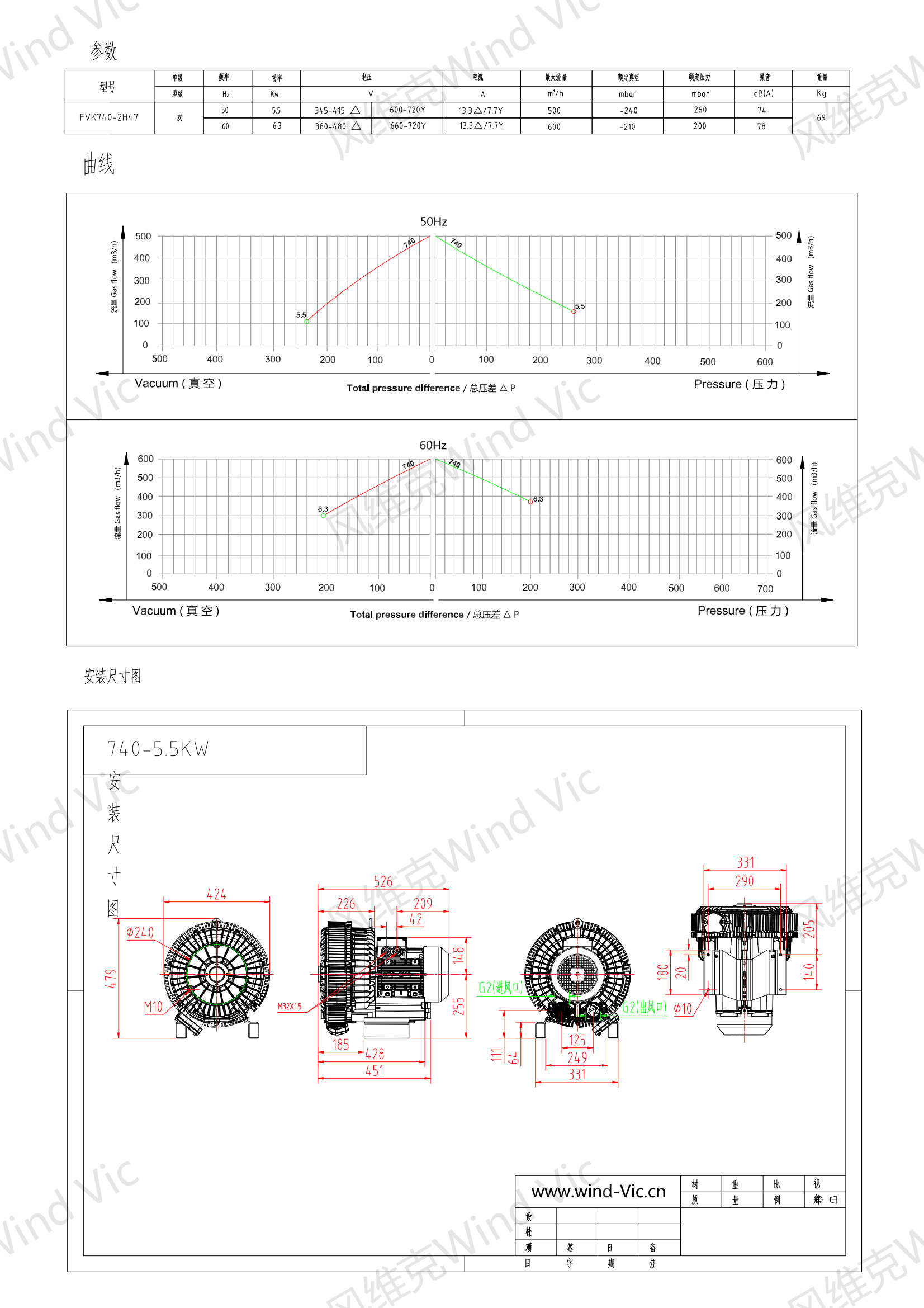 740-5.5KW选型参数曲线尺寸-选型图_00.png