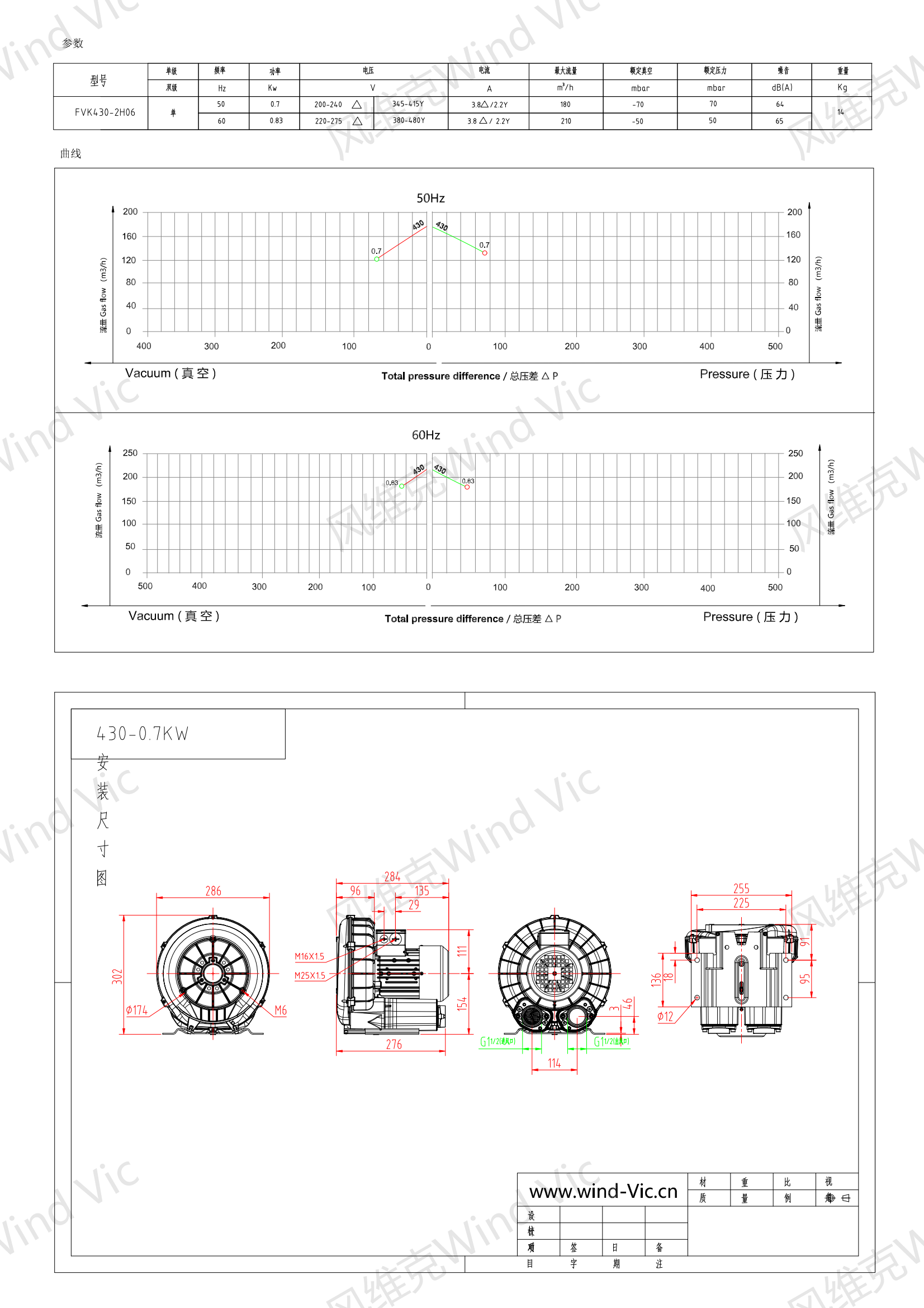 430-0.7KW风机参数曲线尺寸-选型图_00.png