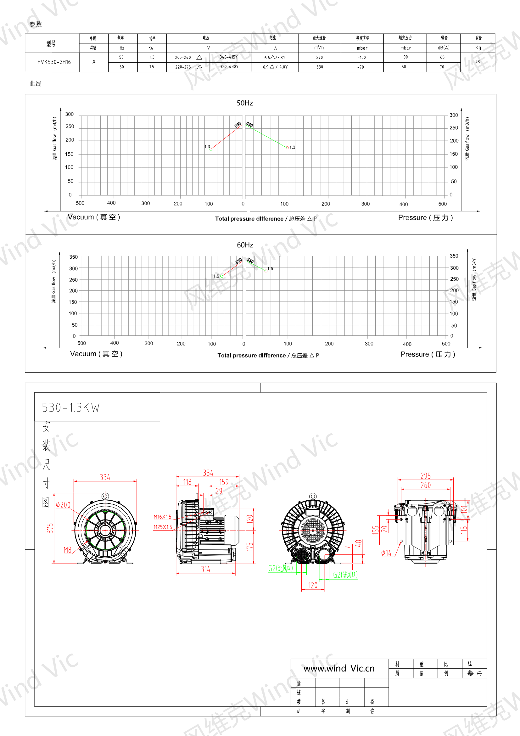 530-1.3KW风机参数曲线尺寸-选型图_00.png