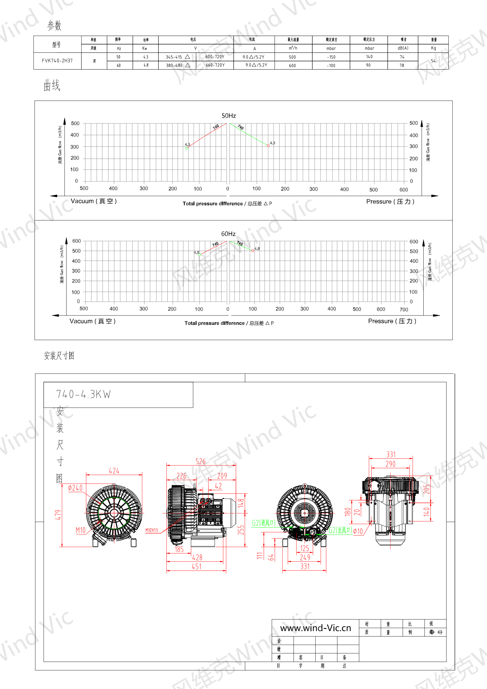 740-4.3KW选型参数曲线尺寸-选型图_00.png