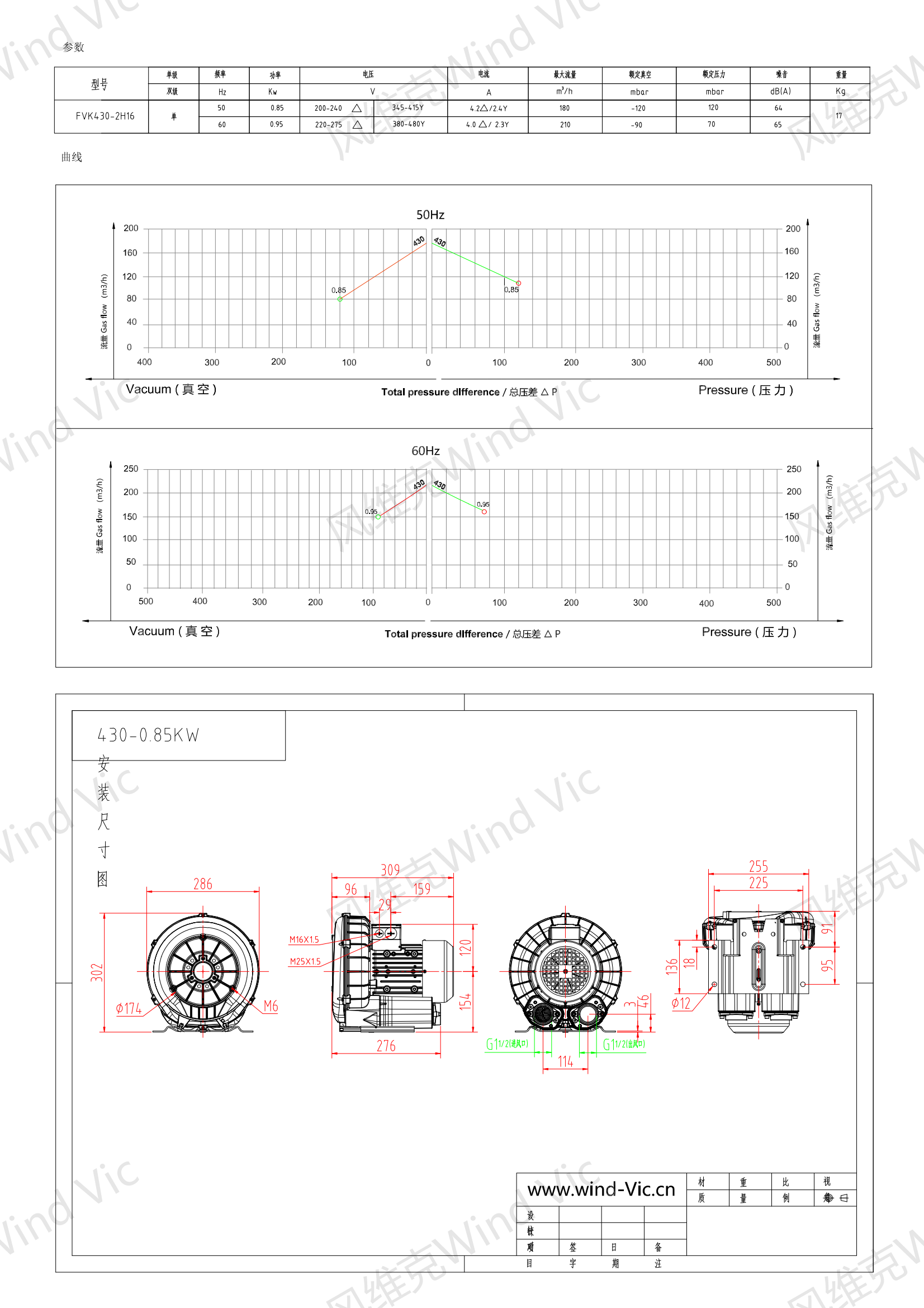 430-0.85KW风机参数曲线尺寸-选型图_00.png