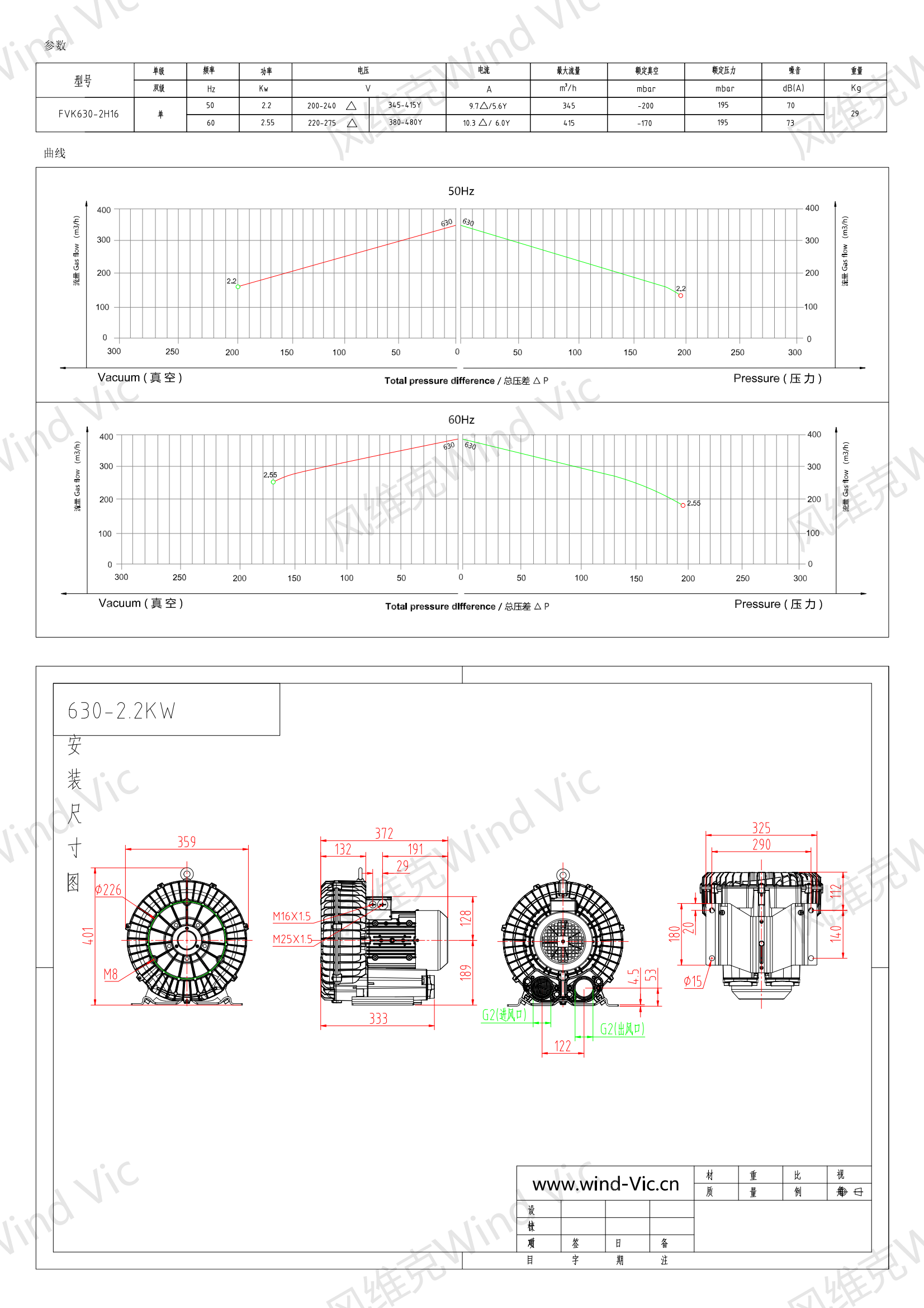 630-2.2KW风机参数曲线尺寸-选型图_00.png