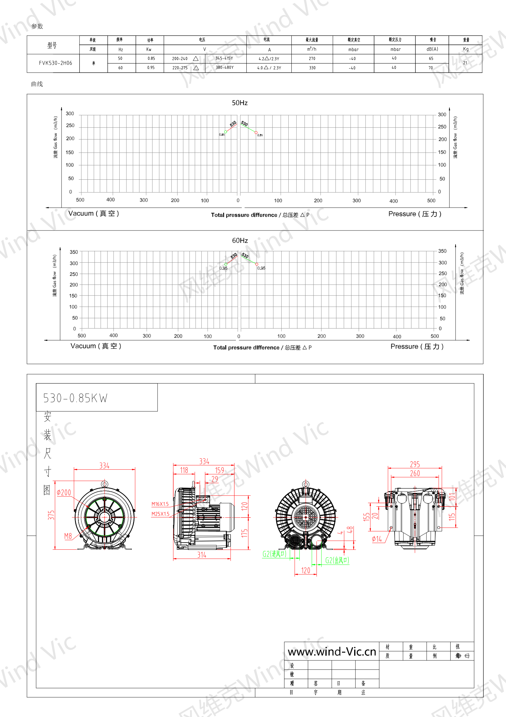 530-0.85KW风机参数曲线尺寸-选型图_00.png