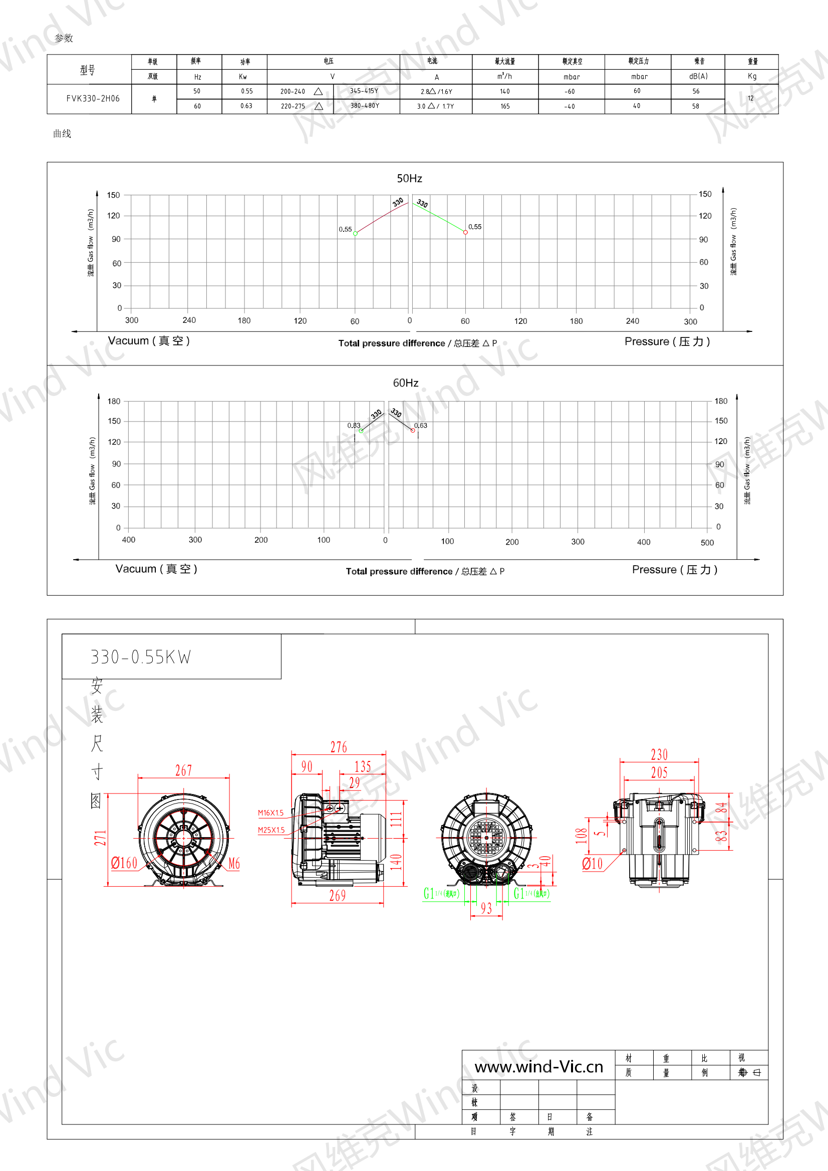 330-0.55KW风机参数曲线尺寸-选型图_00.png