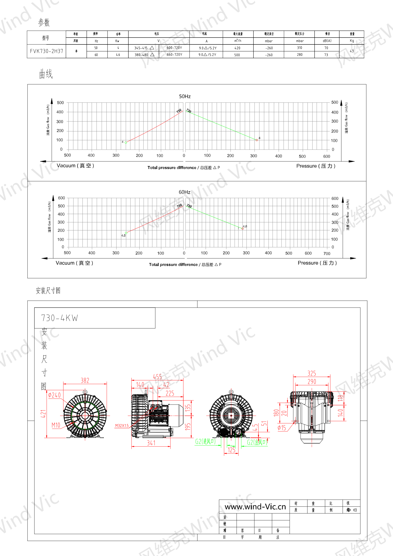 730-4KW选型参数曲线尺寸-选型图_00.png