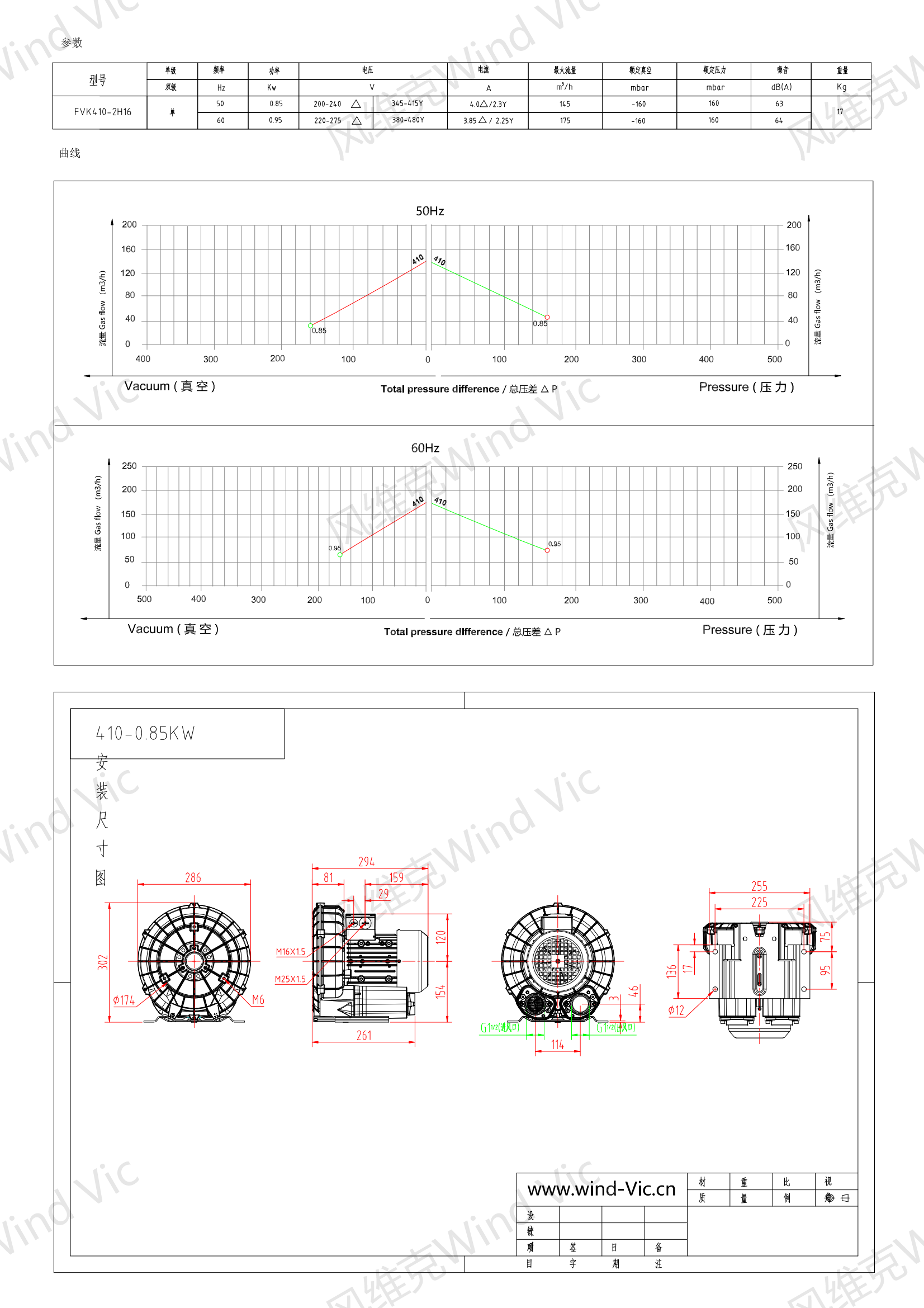 410-0.85KW风机参数曲线尺寸-选型图_00.png