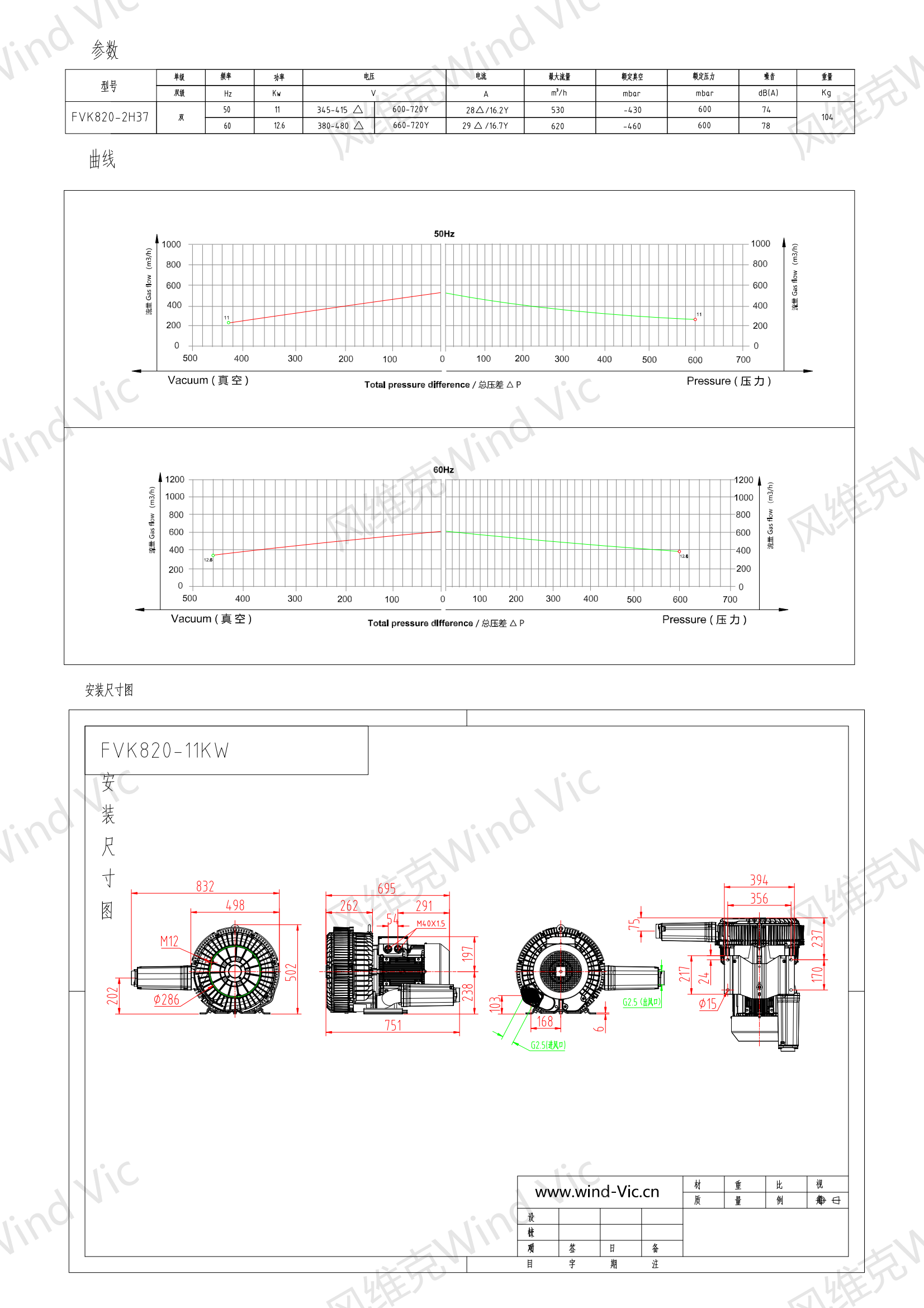 820-11KW选型参数曲线尺寸-选型图_00.png