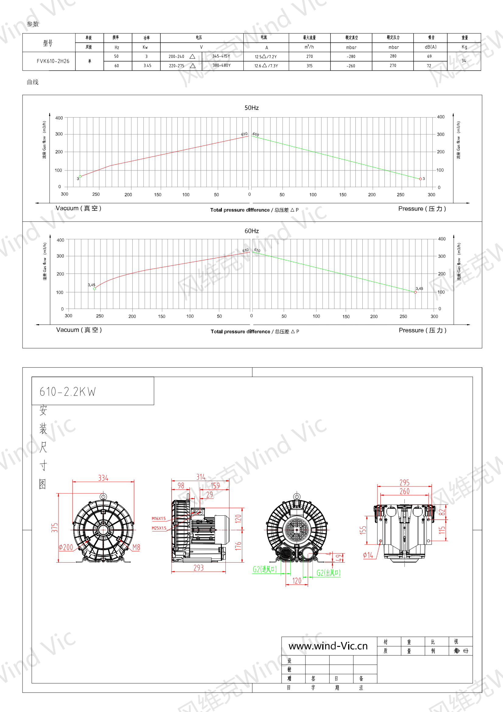 610-3KW风机参数曲线尺寸-选型图_00.png