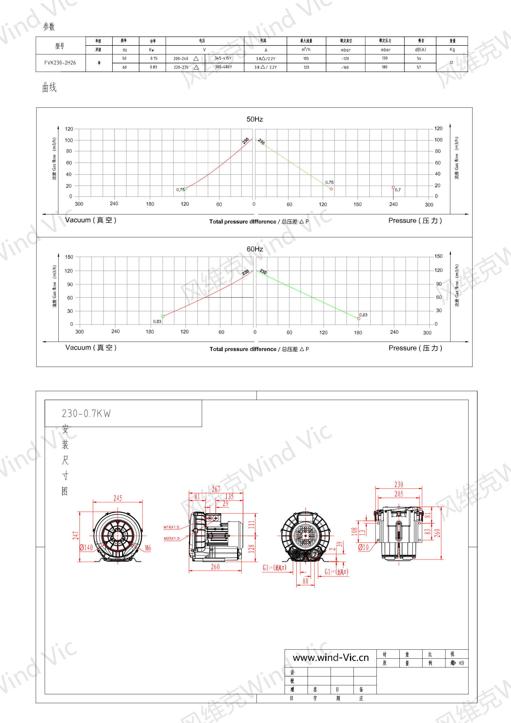 230-0.7KW风机参数曲线尺寸-选型图_00.png