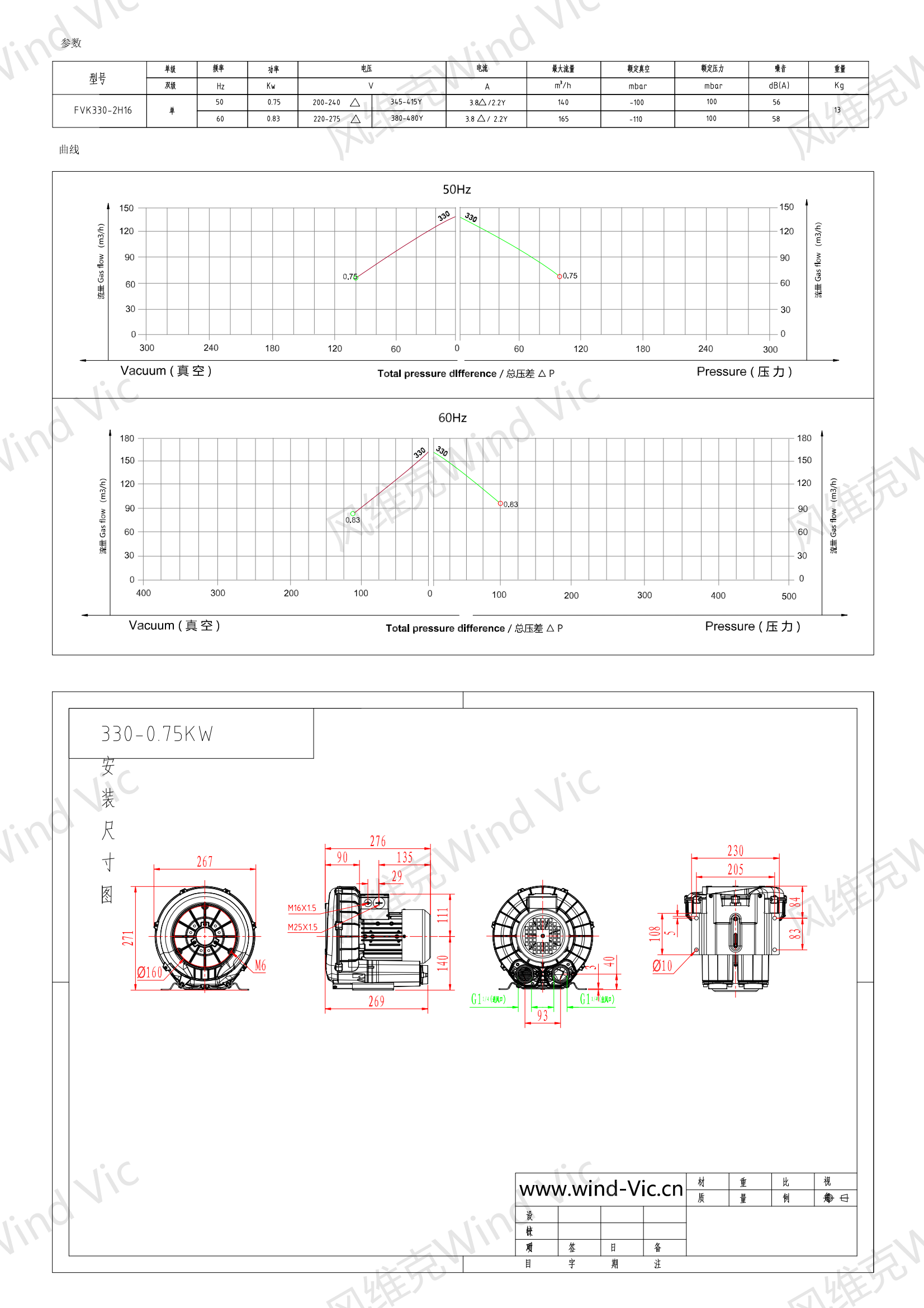 330-0.7KW风机参数曲线尺寸-选型图_00.png