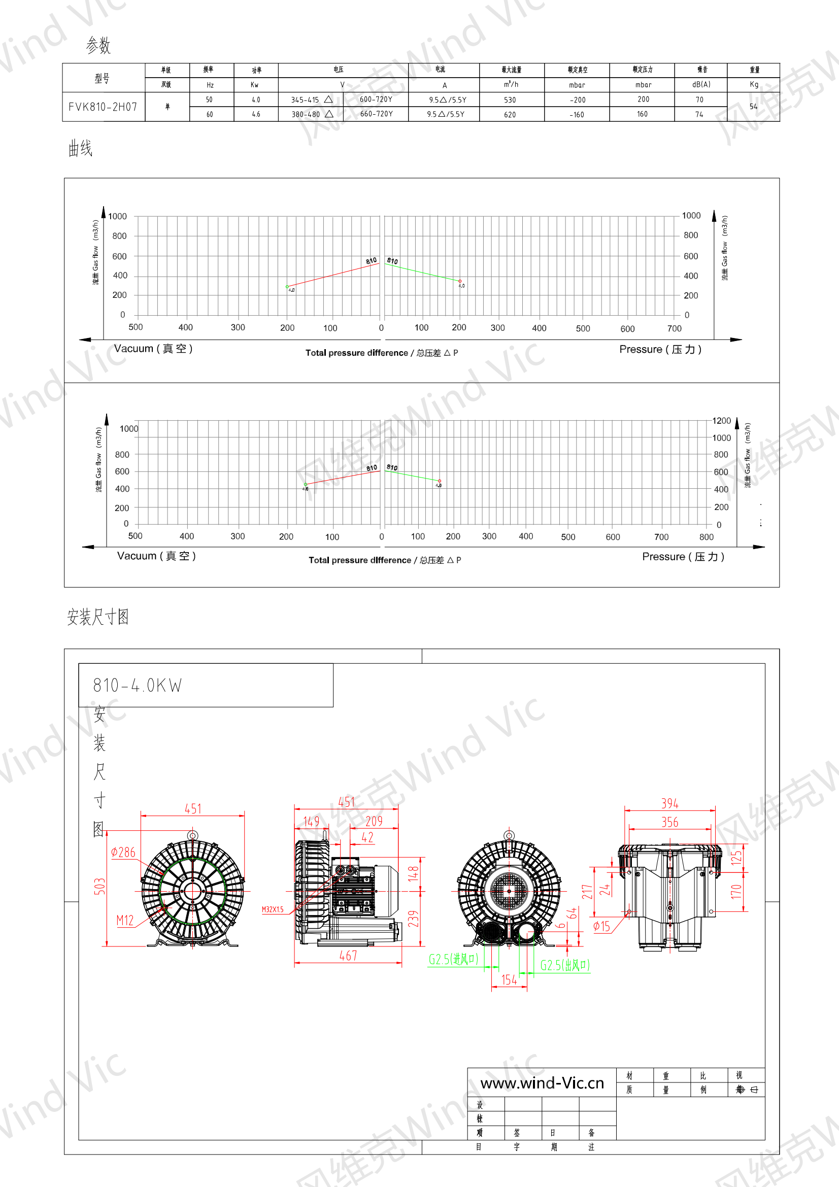 810-4.3KW选型参数曲线尺寸-选型图_00.png