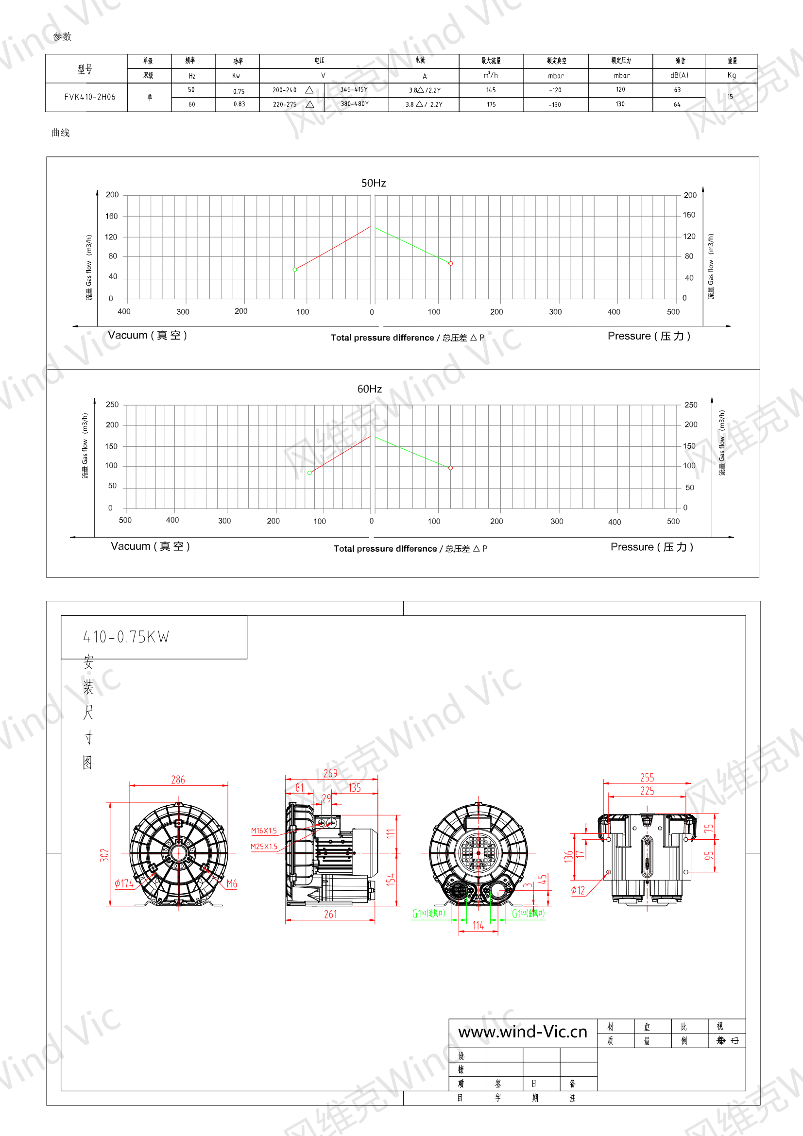 410-0.75KW风机参数曲线尺寸-选型图_00.png