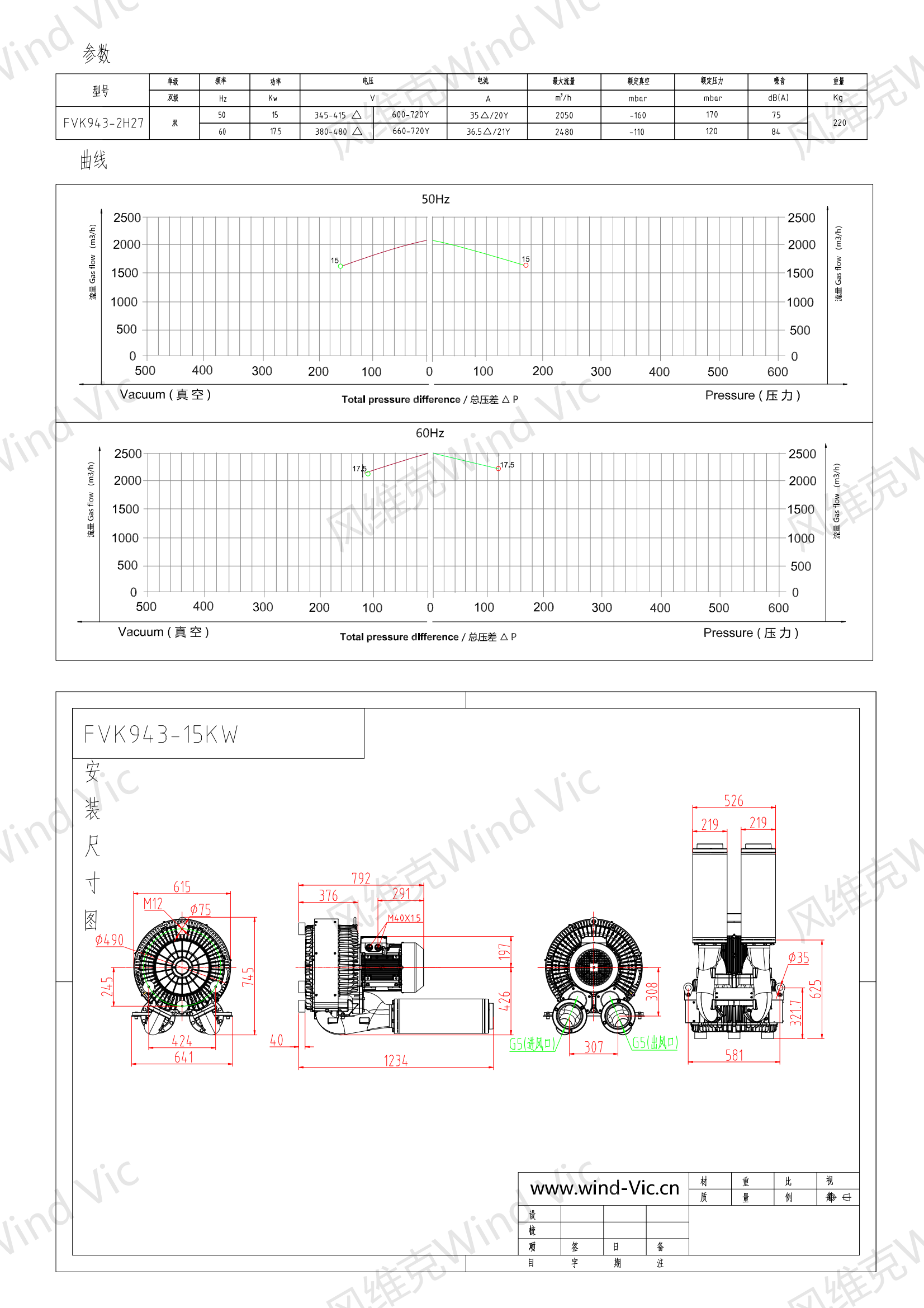 943-15KW选型参数曲线尺寸-选型图_00.png