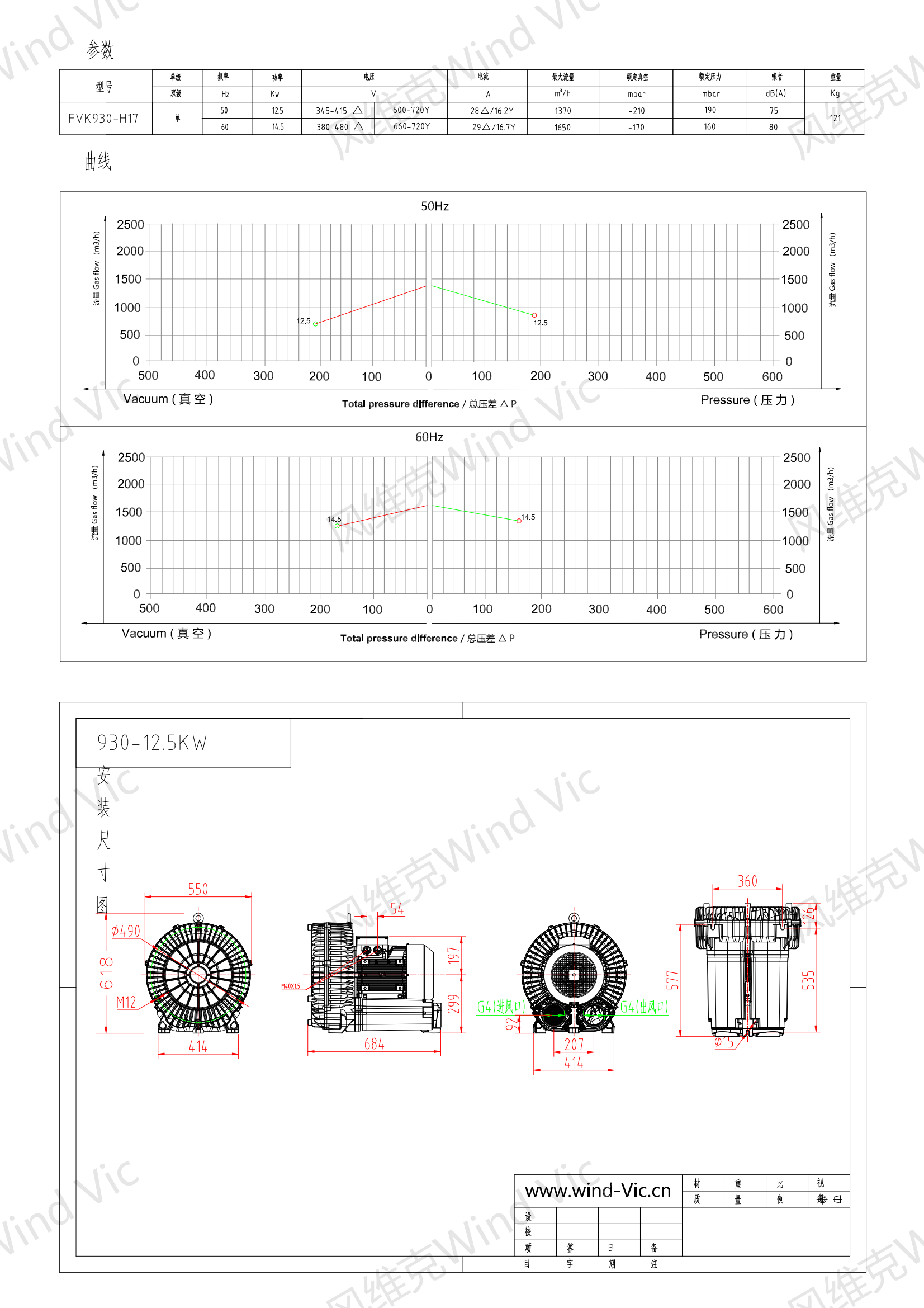 EHS-959-12.5KW选型参数曲线尺寸-选型图(1)_00.png