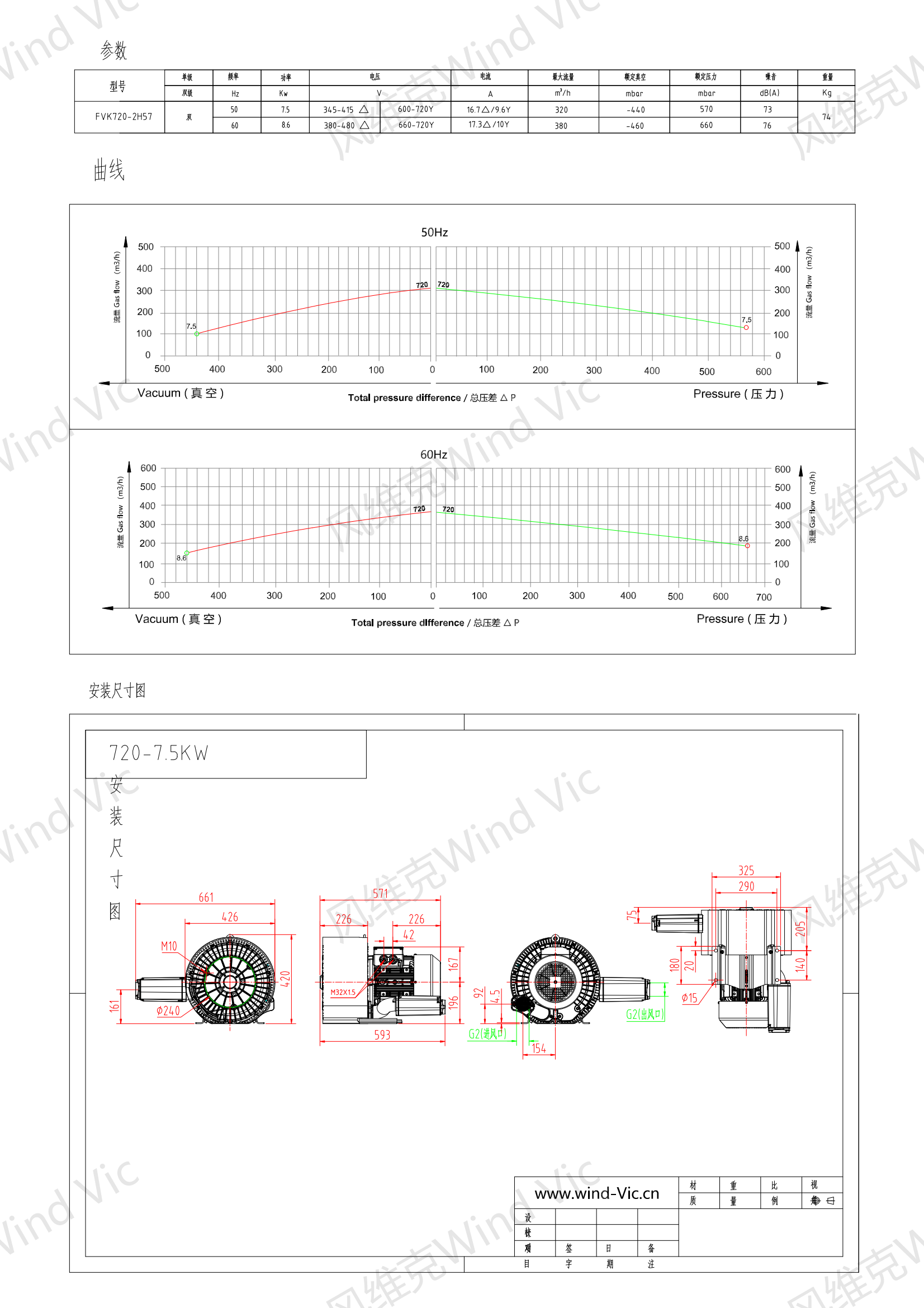 720-7.5KW选型参数曲线尺寸-选型图_00.png