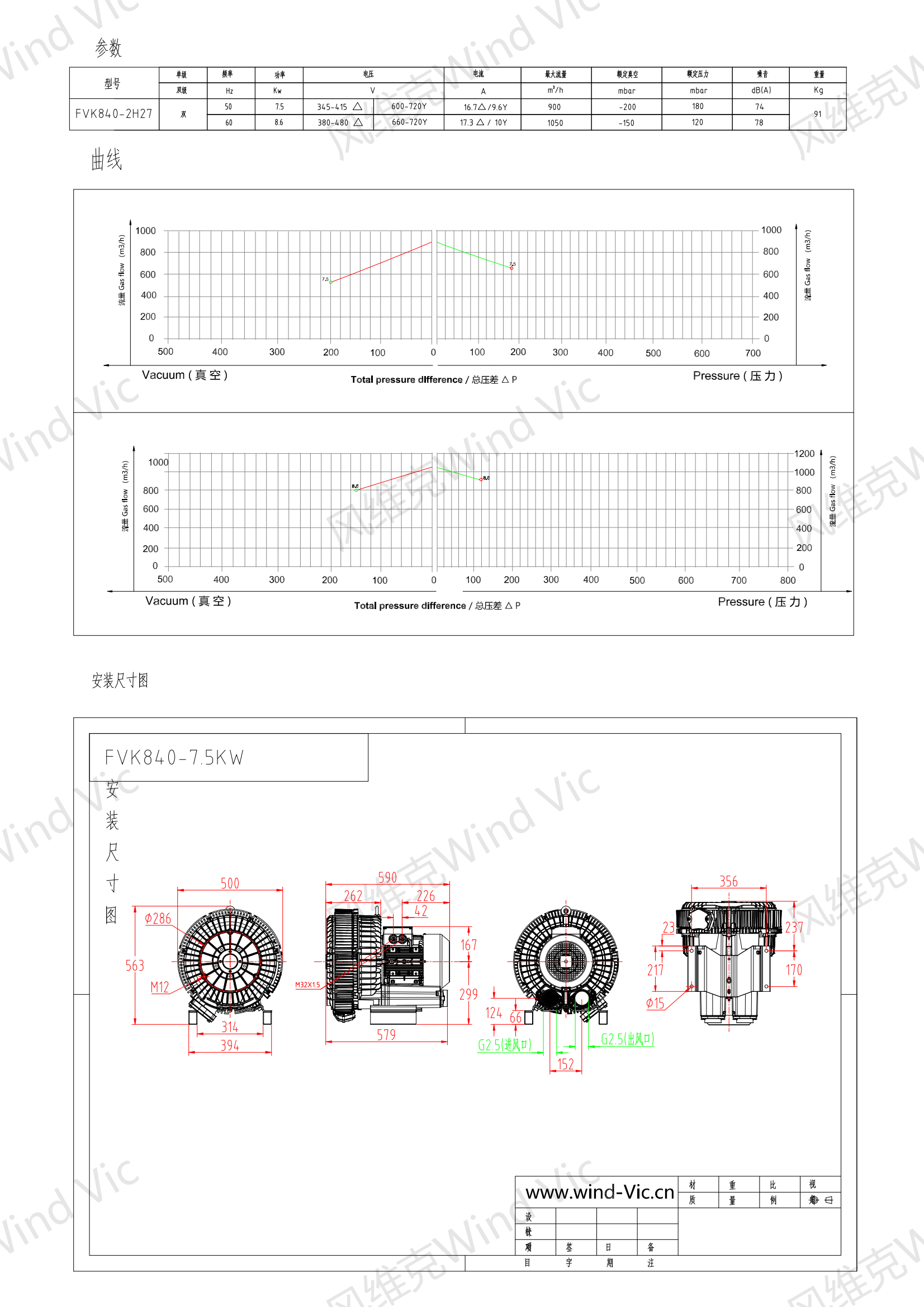 840-7.5KW选型参数曲线尺寸-选型图_00.png