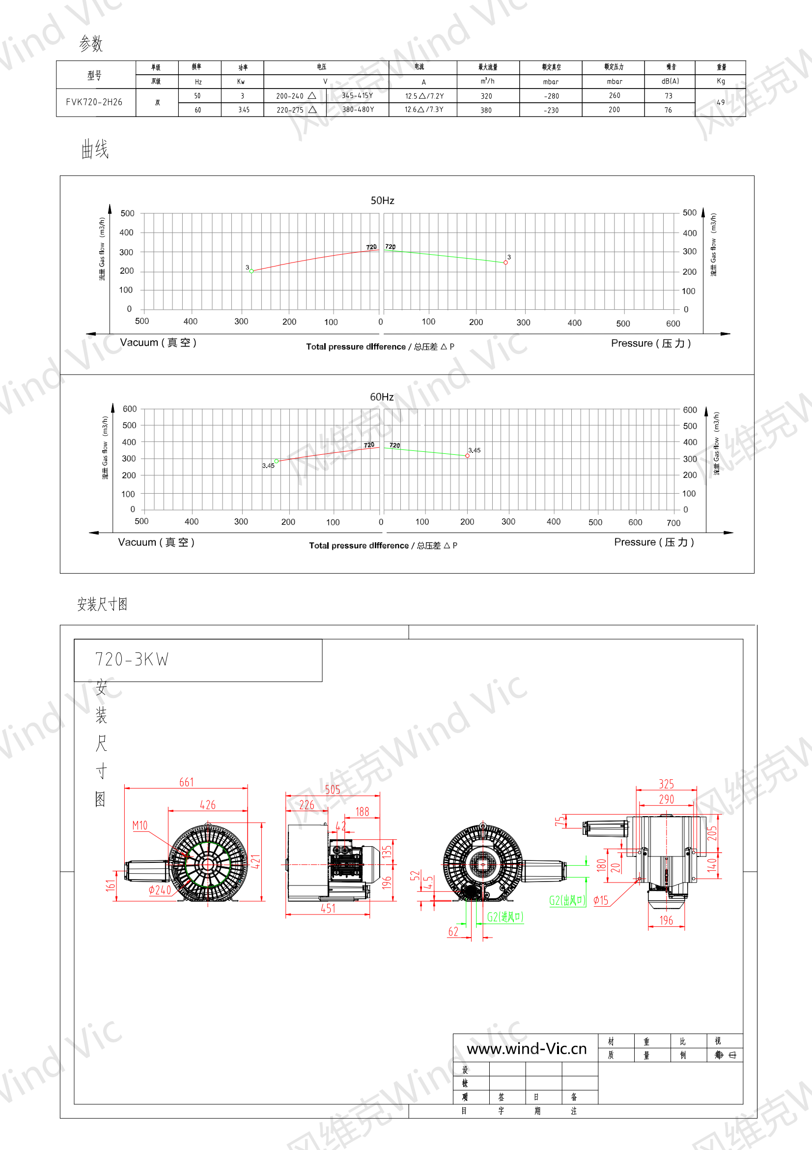 720-3KW选型参数曲线尺寸-选型图_00.png