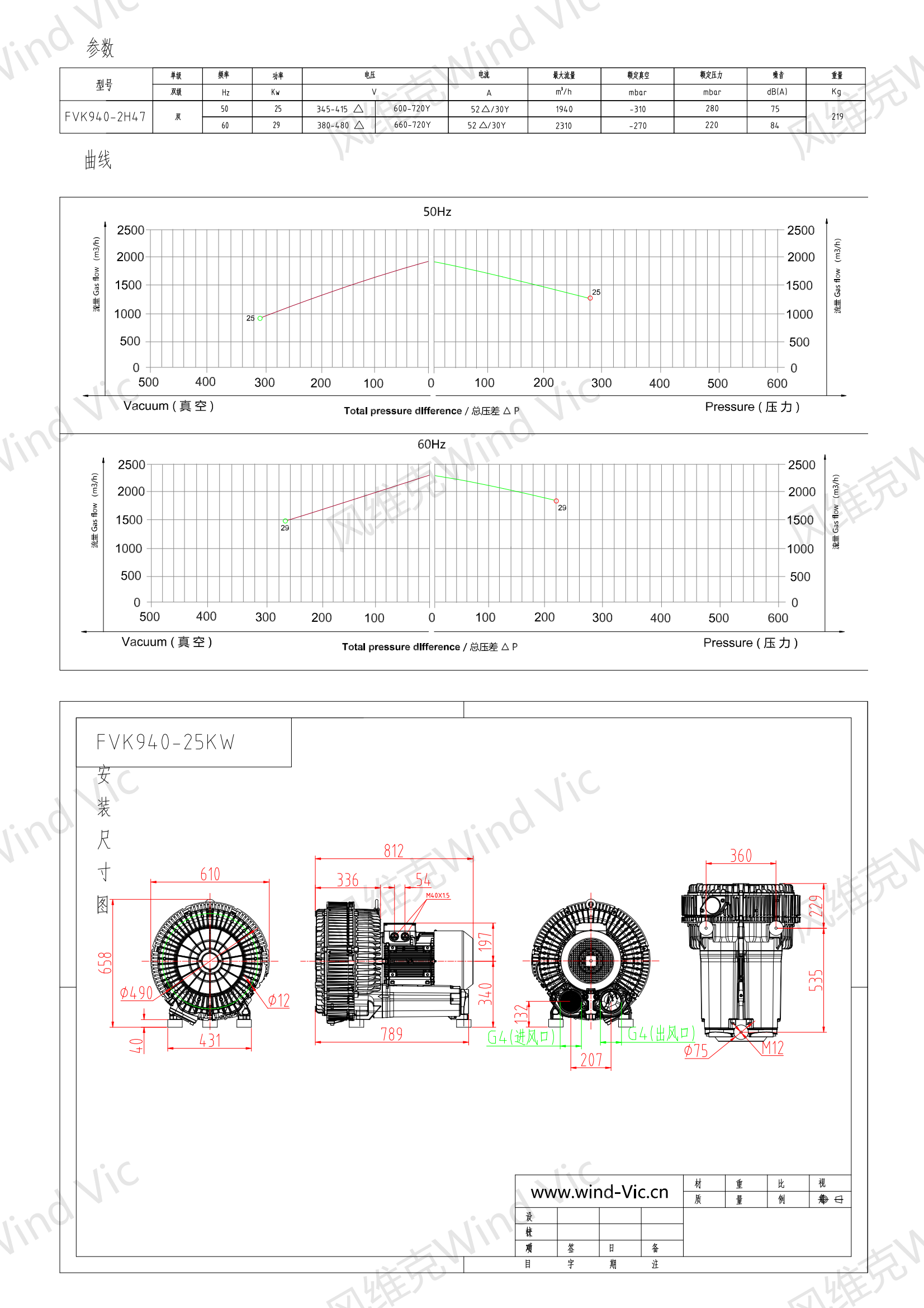 940-25KW选型参数曲线尺寸-选型图_00.png