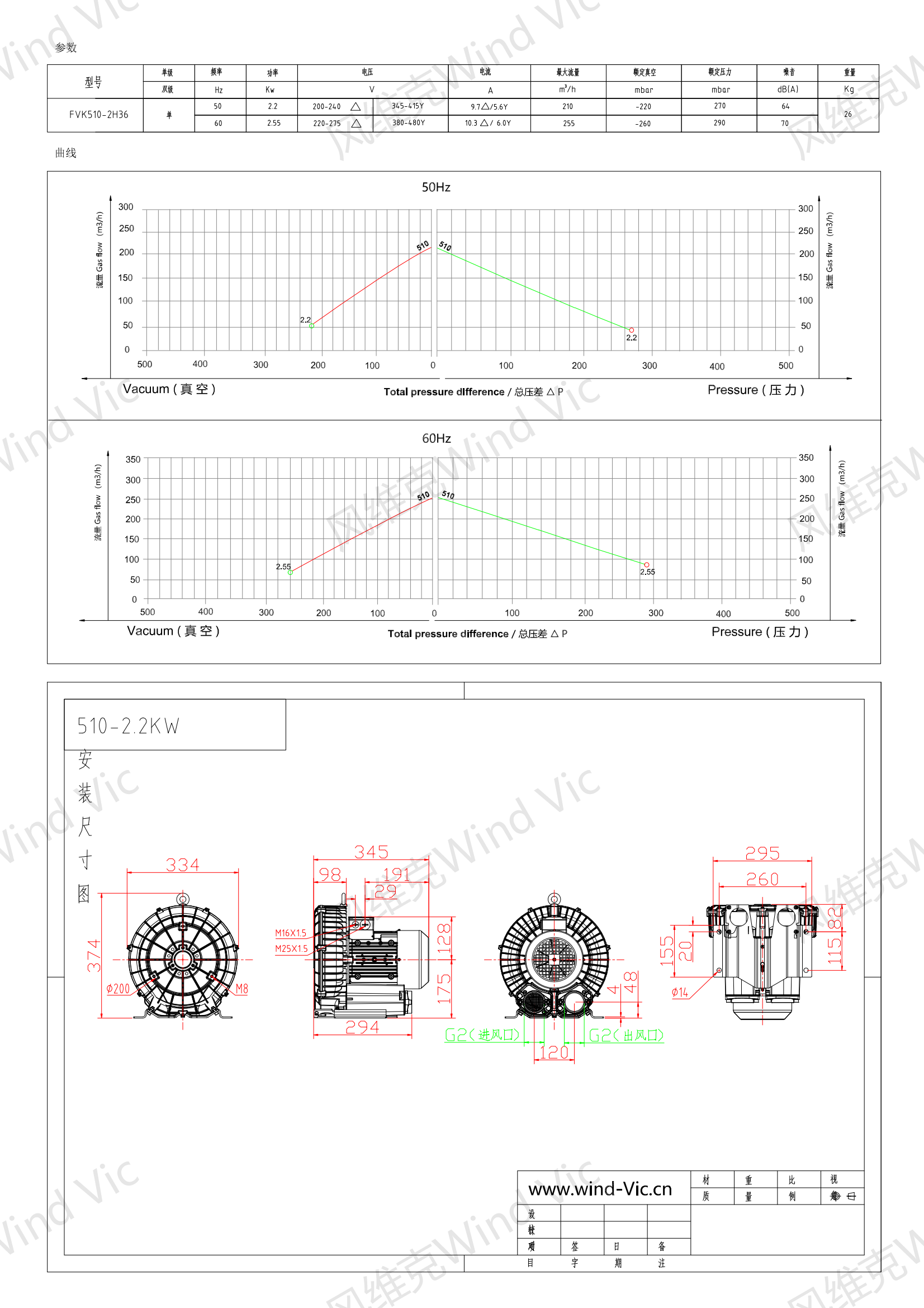 510-2.2KW风机参数曲线尺寸-选型图_00.png