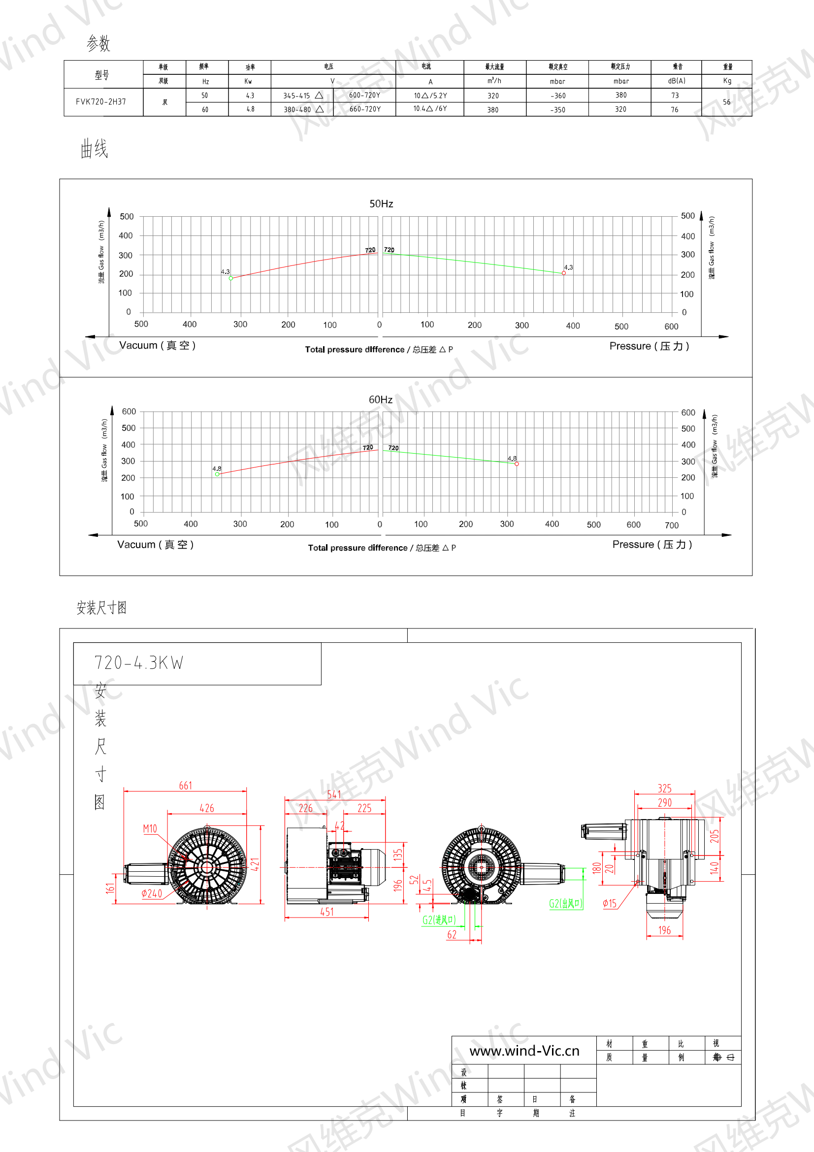 720-4.3KW选型参数曲线尺寸-选型图_00.png