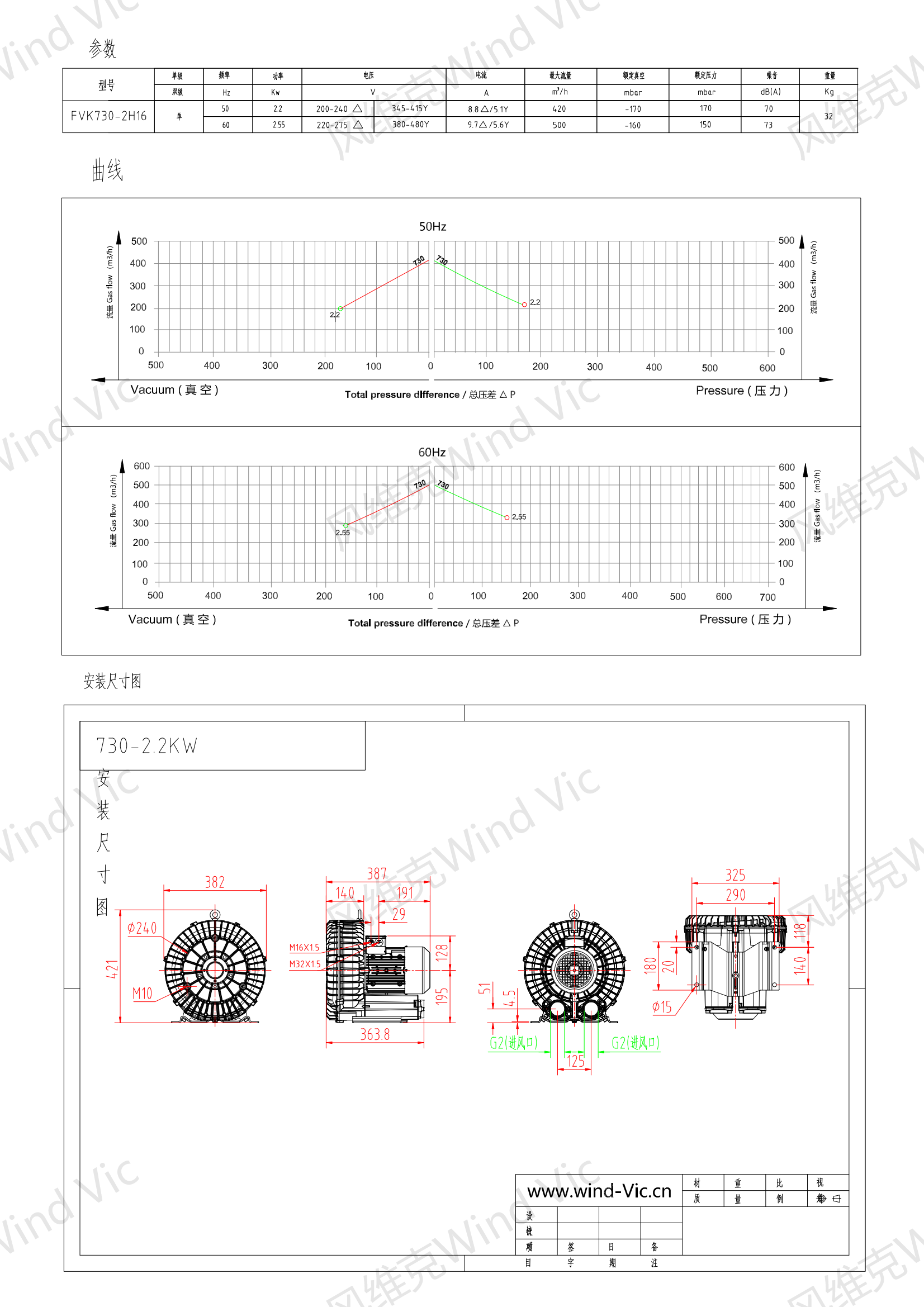 730-2.2KW选型参数曲线尺寸-选型图_00.png