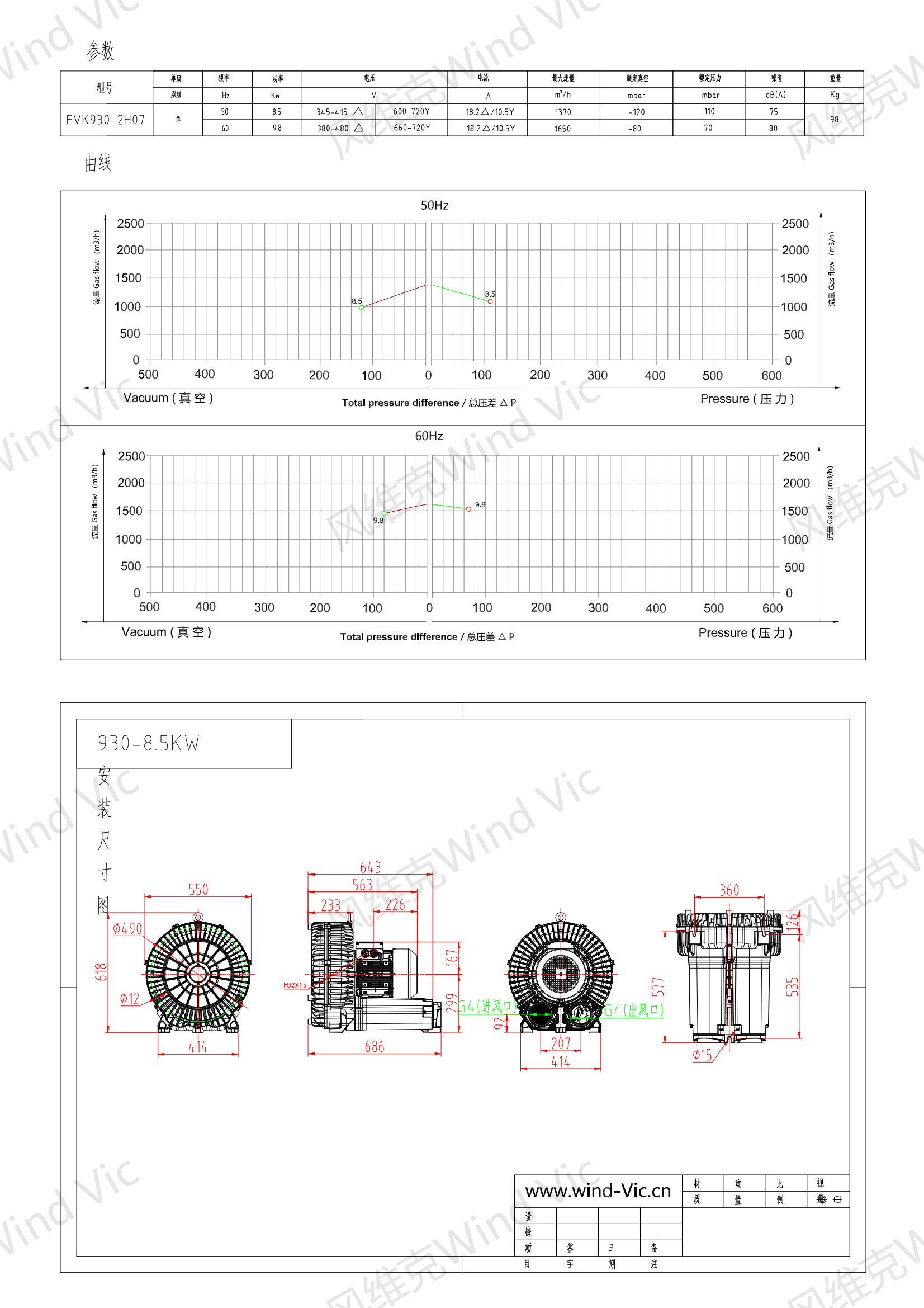 930-8.5KW选型参数曲线尺寸-选型图(1)_00.png