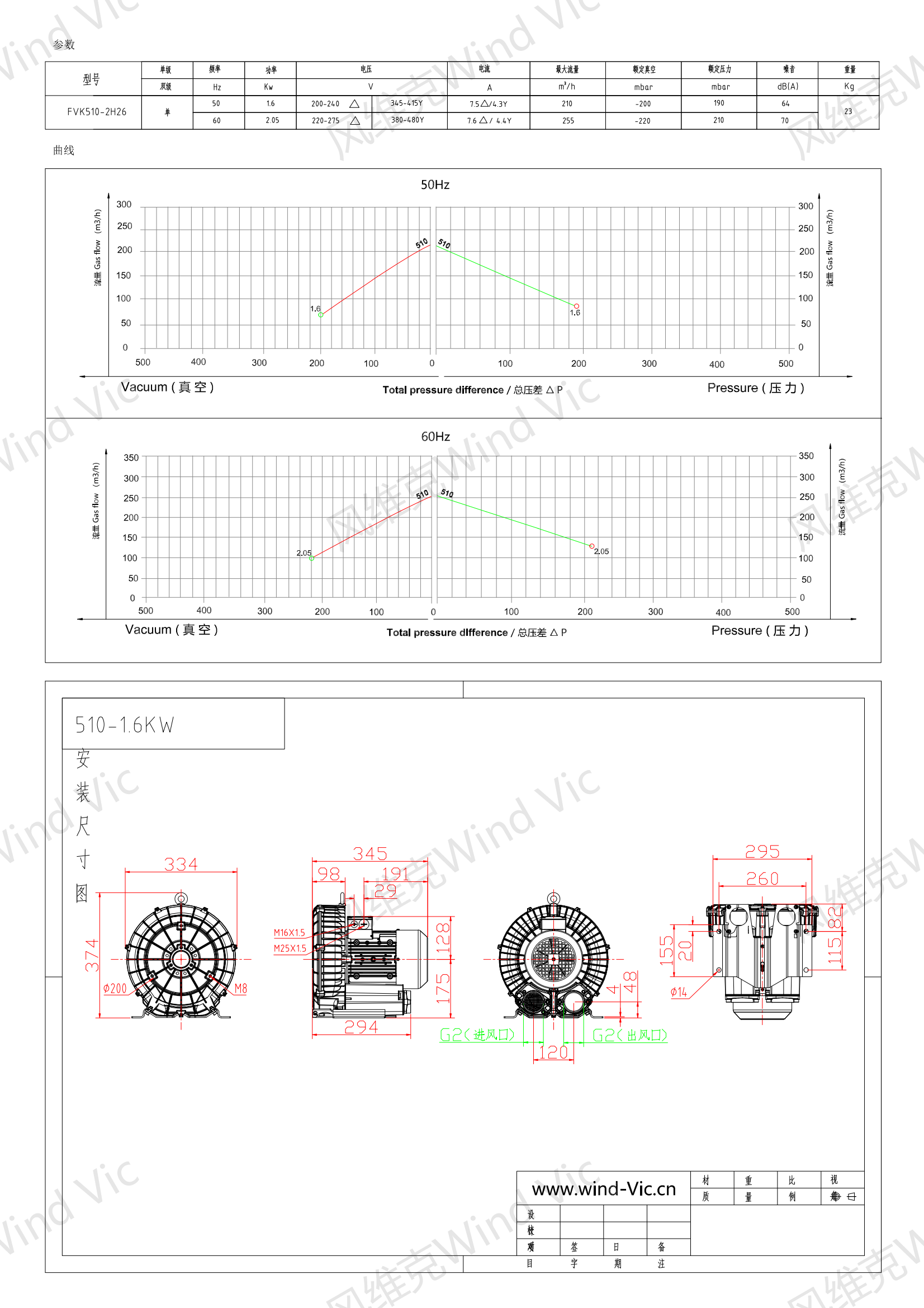 510-1.6KW风机参数曲线尺寸-选型图_00.png