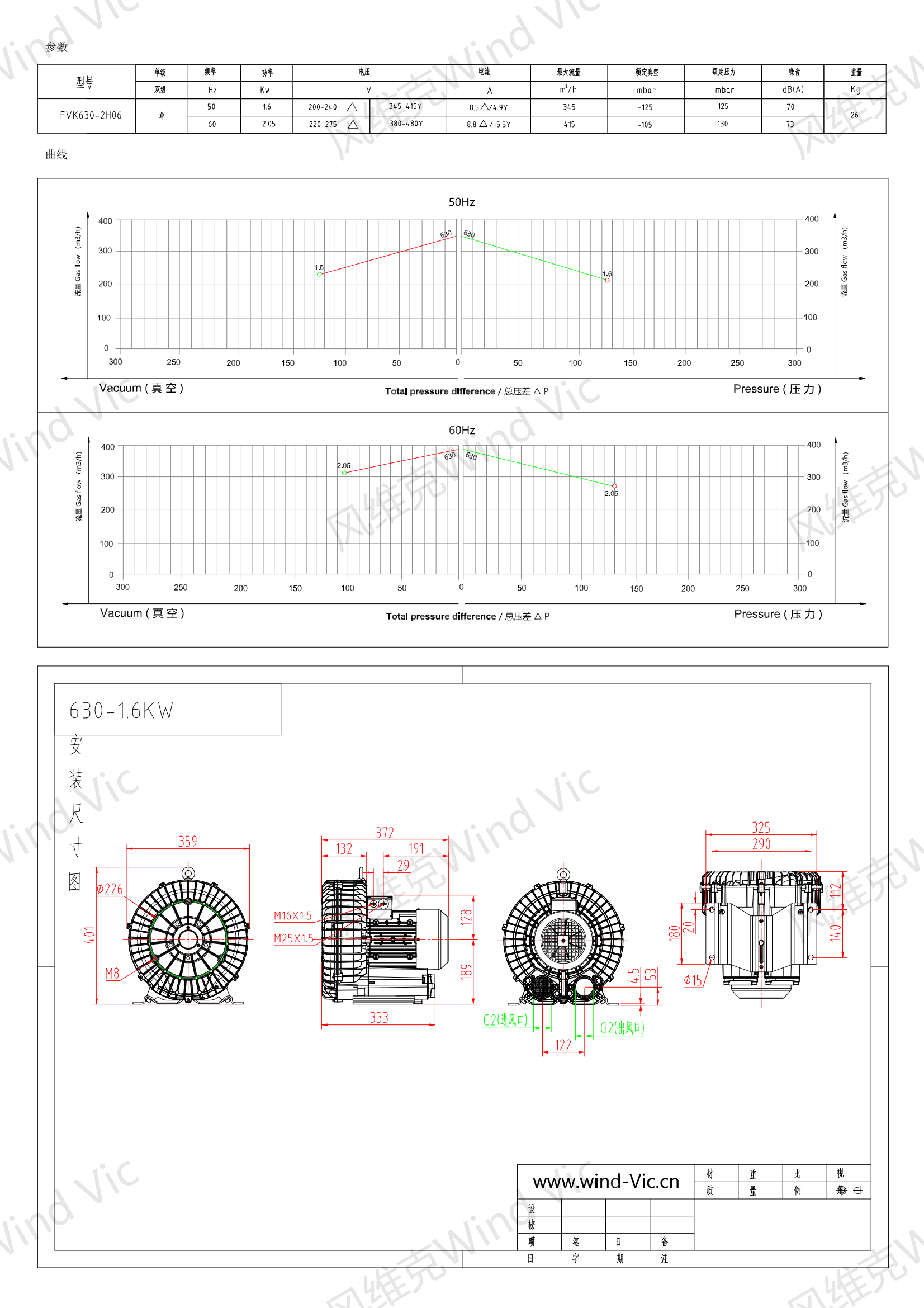 630-1.6KW风机参数曲线尺寸-选型图_00.png