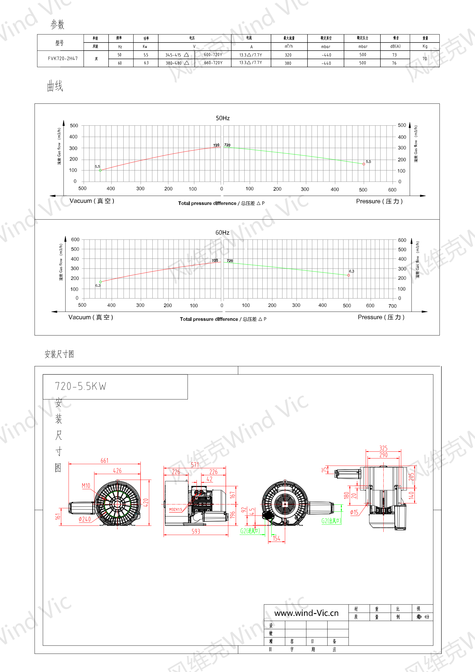 720-5.5KW选型参数曲线尺寸-选型图_00.png