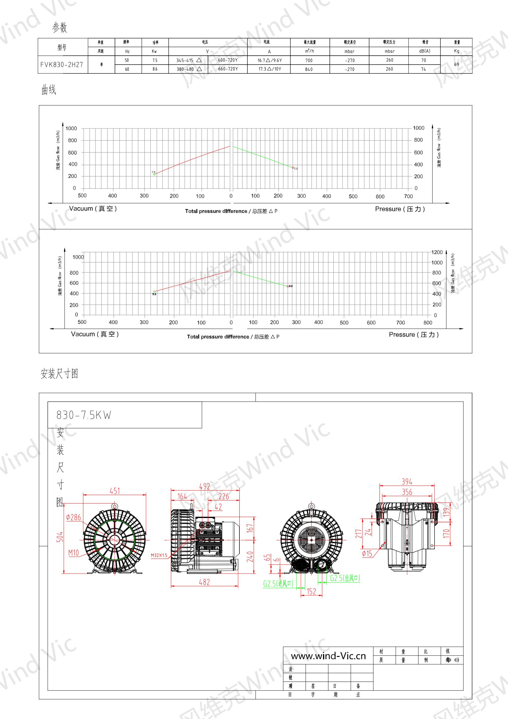 830-7.5KW选型参数曲线尺寸-选型图_00.png