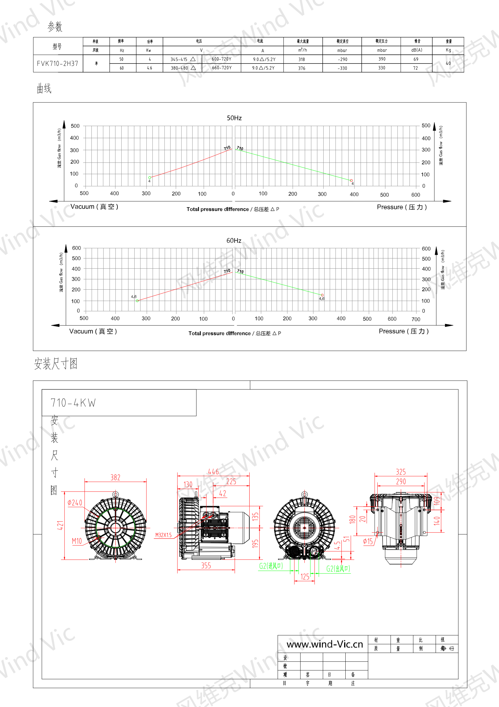 710-4KW选型参数曲线尺寸-选型图_00.png