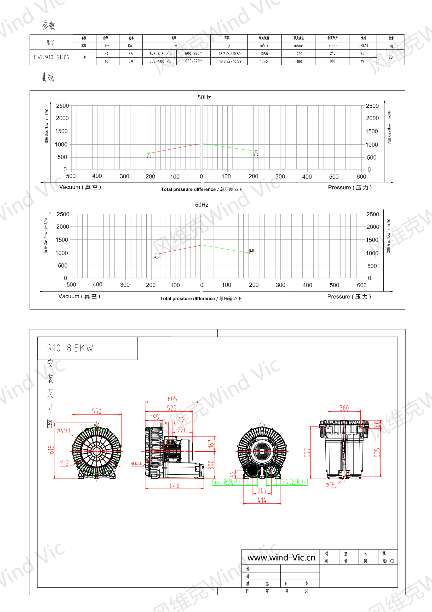 910-8.5KW选型参数曲线尺寸-选型图(1)_00.png