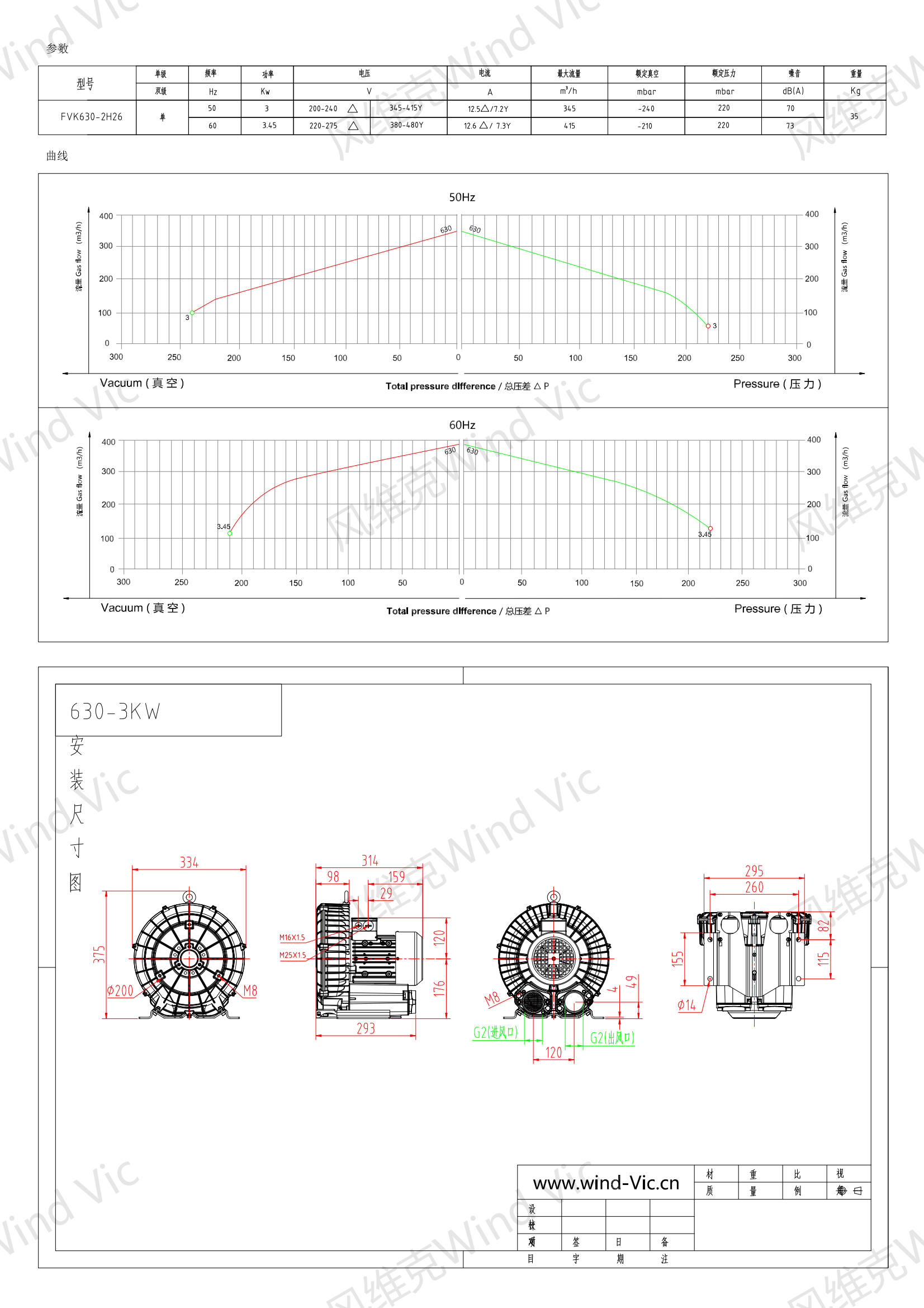 630-3KW风机参数曲线尺寸-选型图_00.png