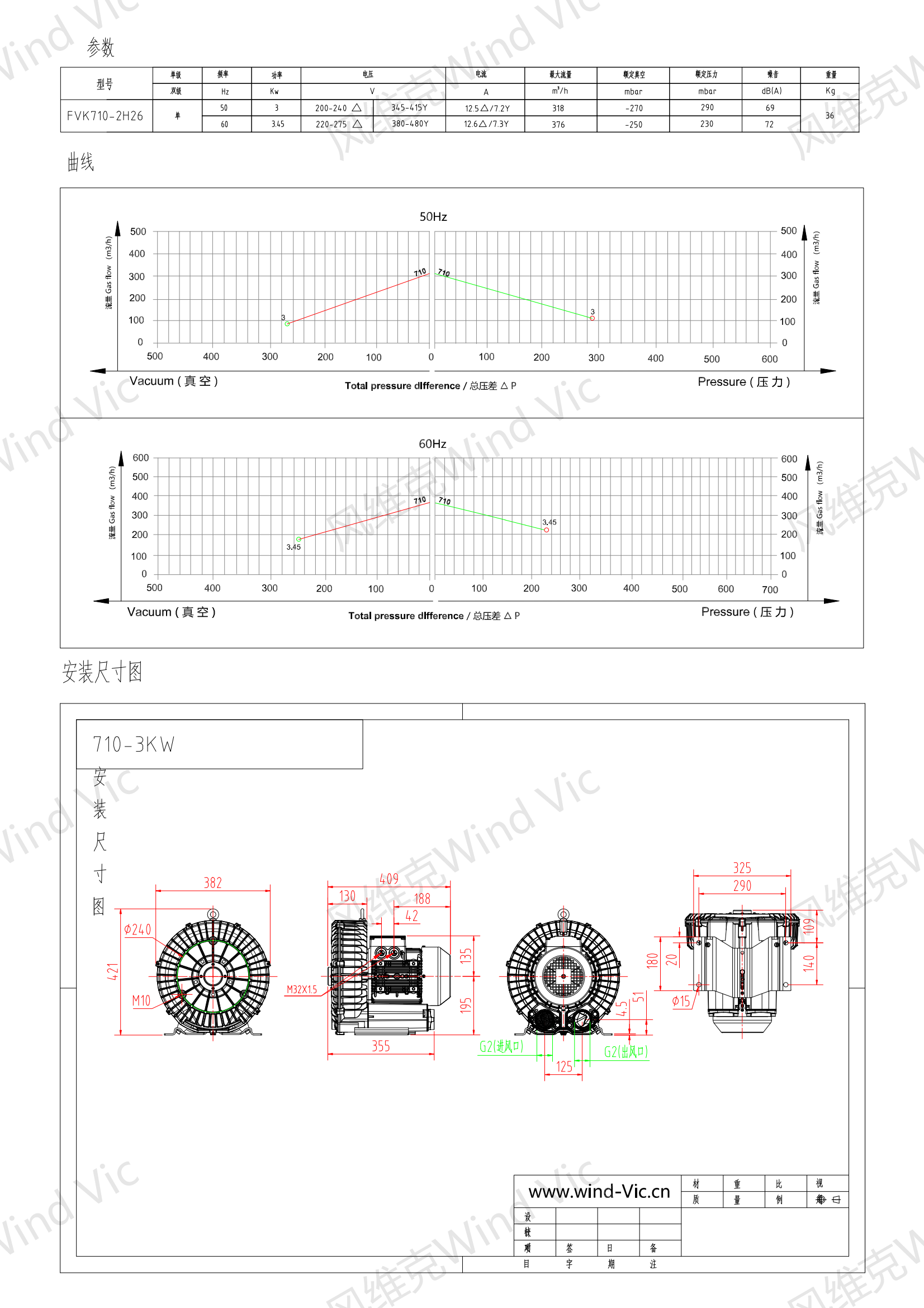 710-3KW选型参数曲线尺寸-选型图_00.png